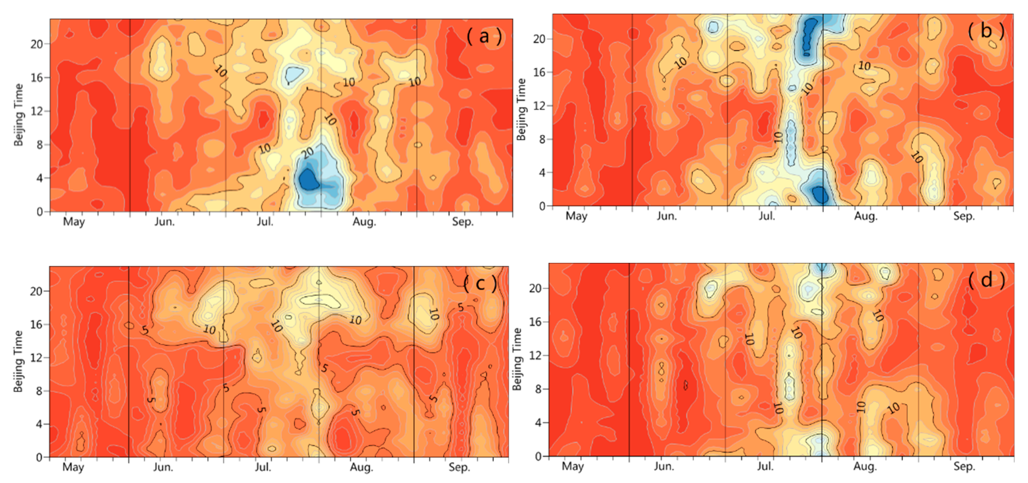 Hydrology 06 00073 g007a 550