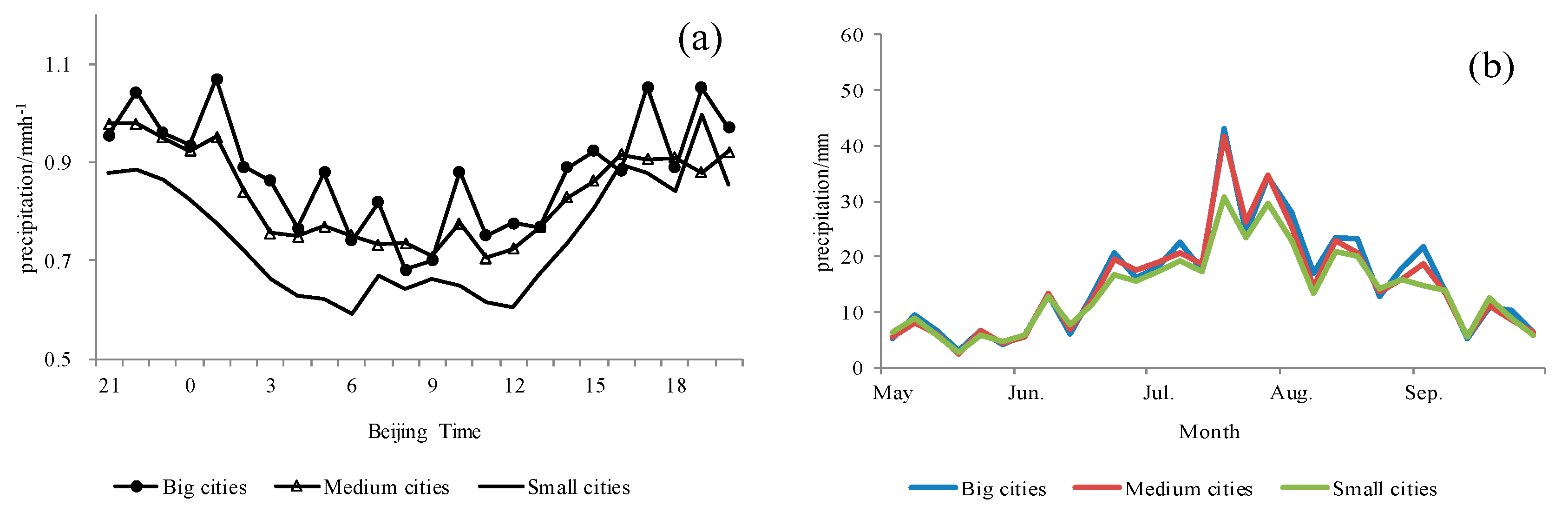 Hydrology 06 00073 g012 550