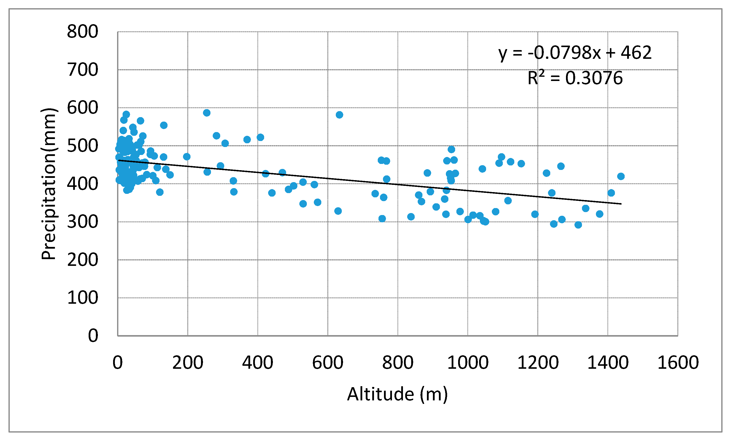 Hydrology 06 00073 g013 550