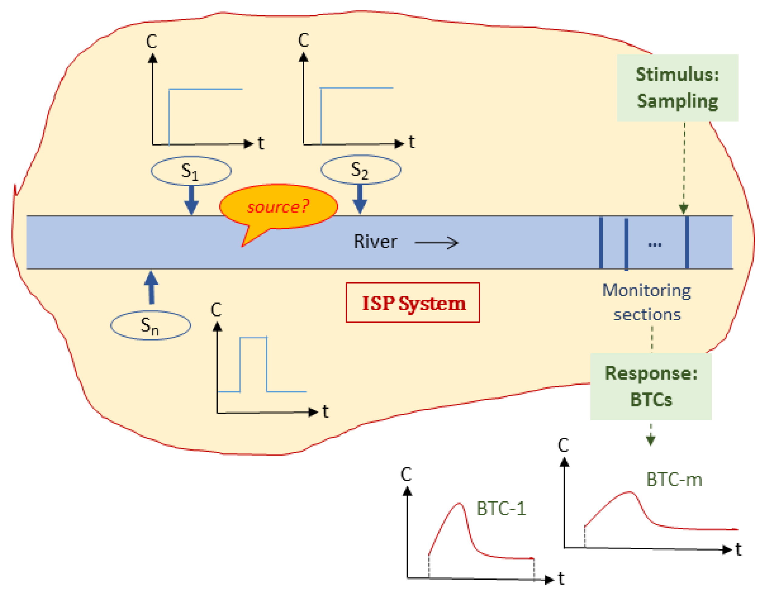 Hydrology 06 00074 g001 Hydrology 06 00074 g001