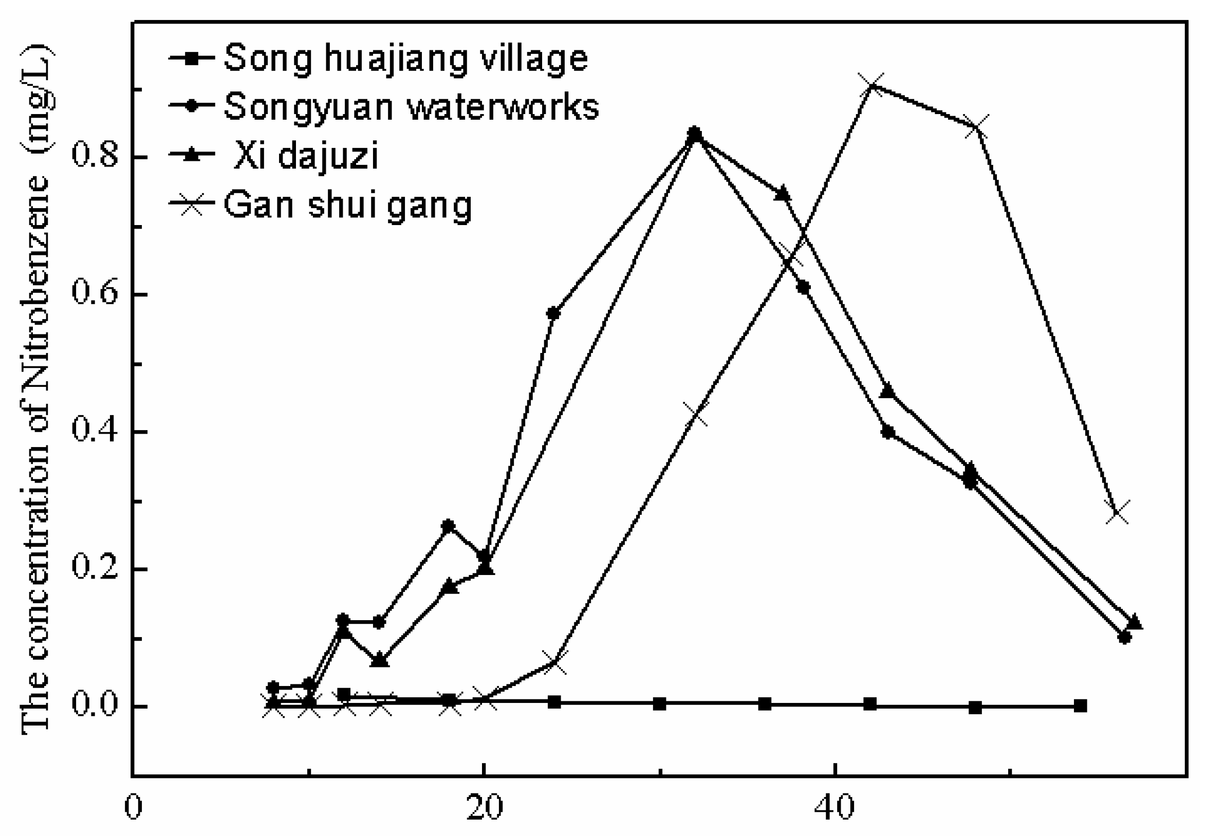 Hydrology 06 00074 g003 Hydrology 06 00074 g003