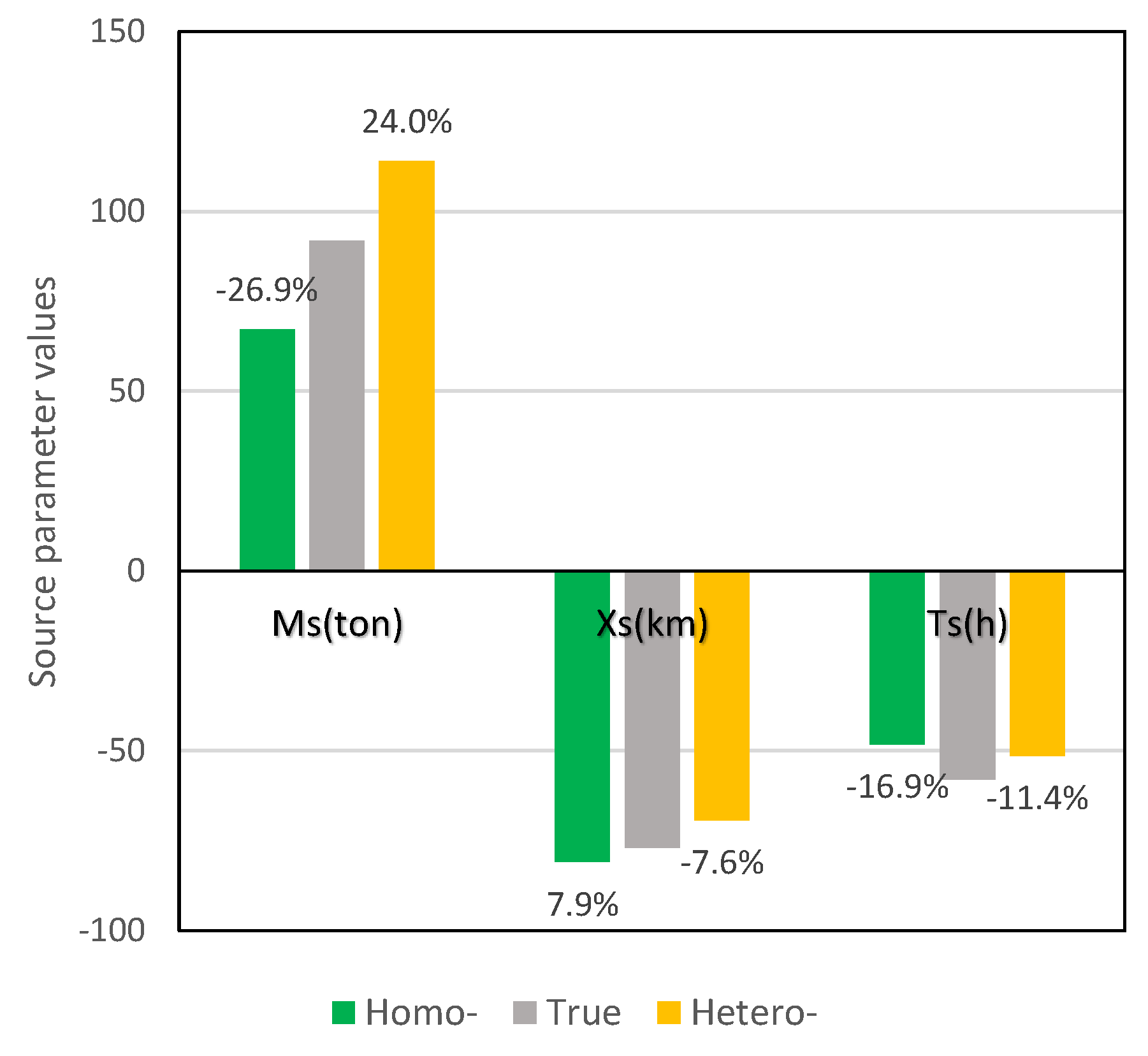Hydrology 06 00074 g004 Hydrology 06 00074 g004