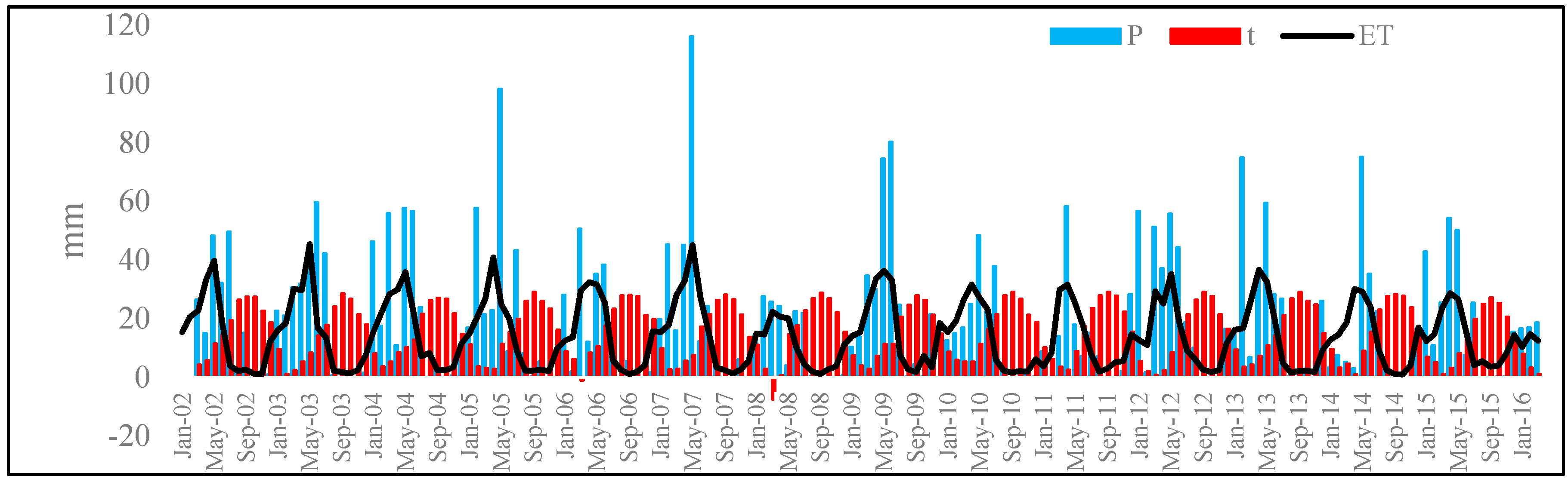 Hydrology 06 00075 g004
