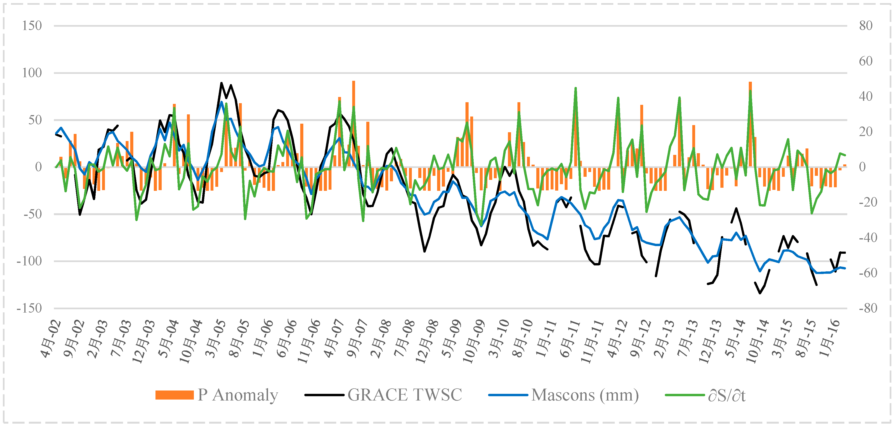 Hydrology 06 00075 g005