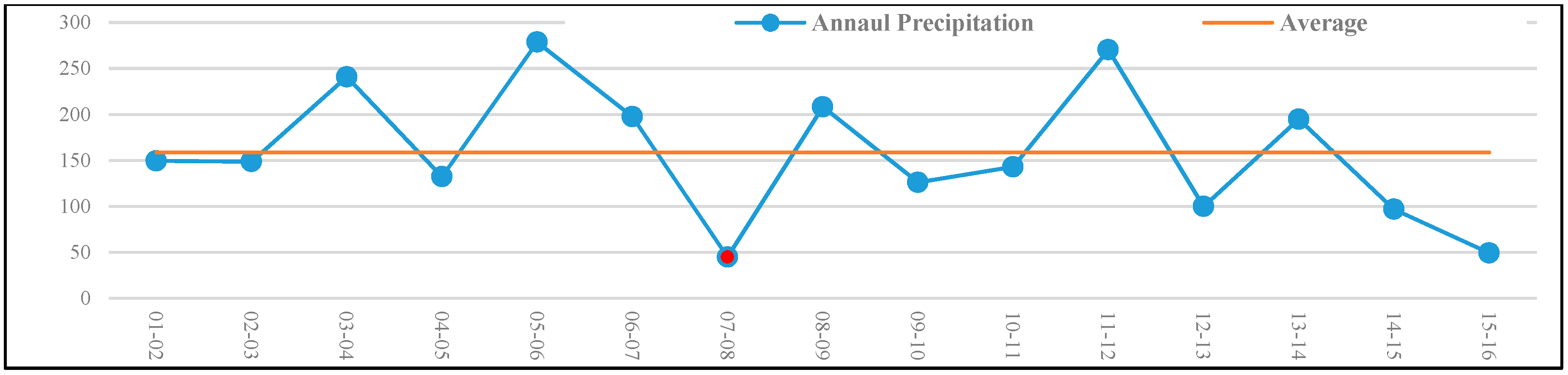 Hydrology 06 00075 g006