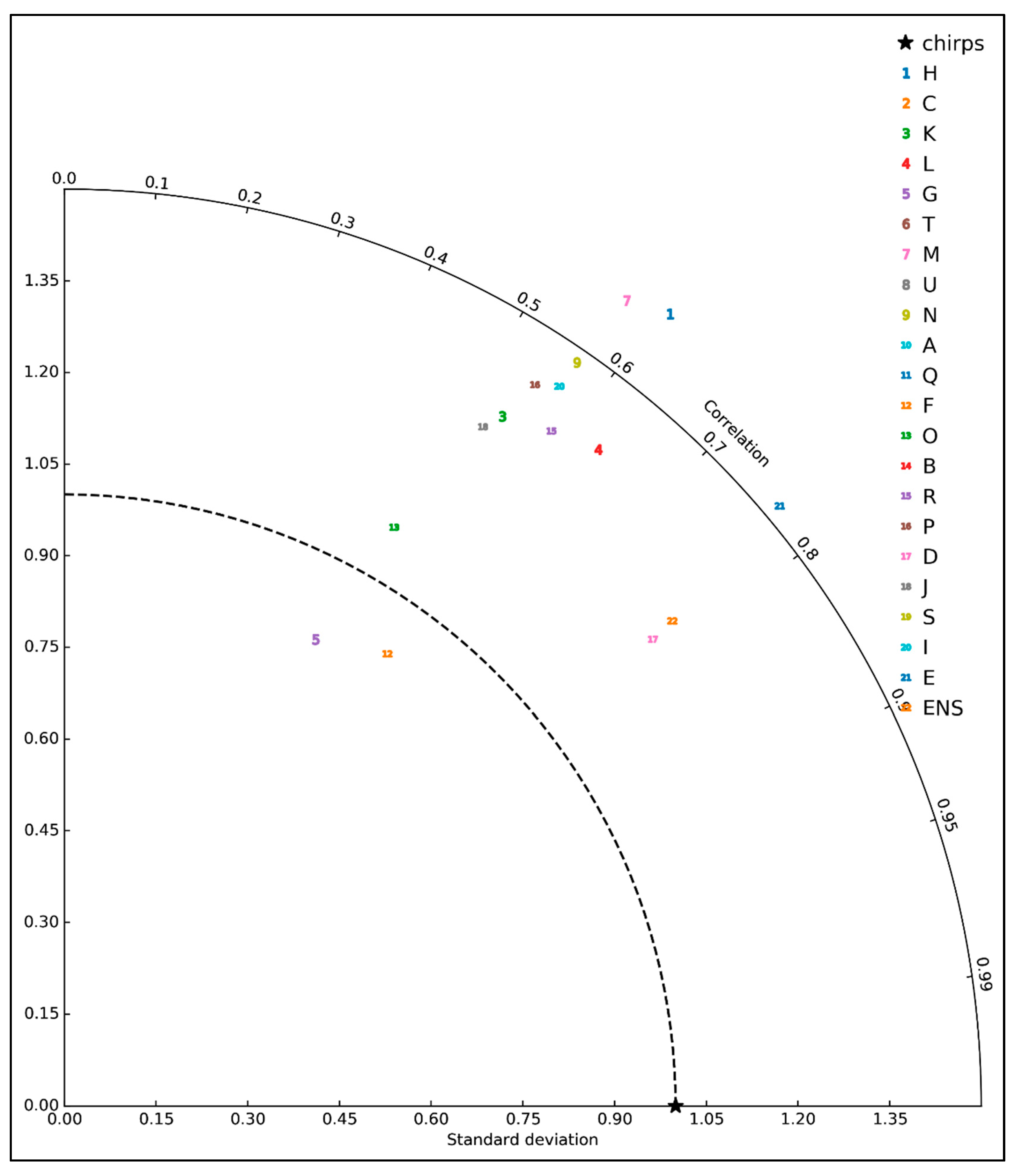 Hydrology 06 00076 g009