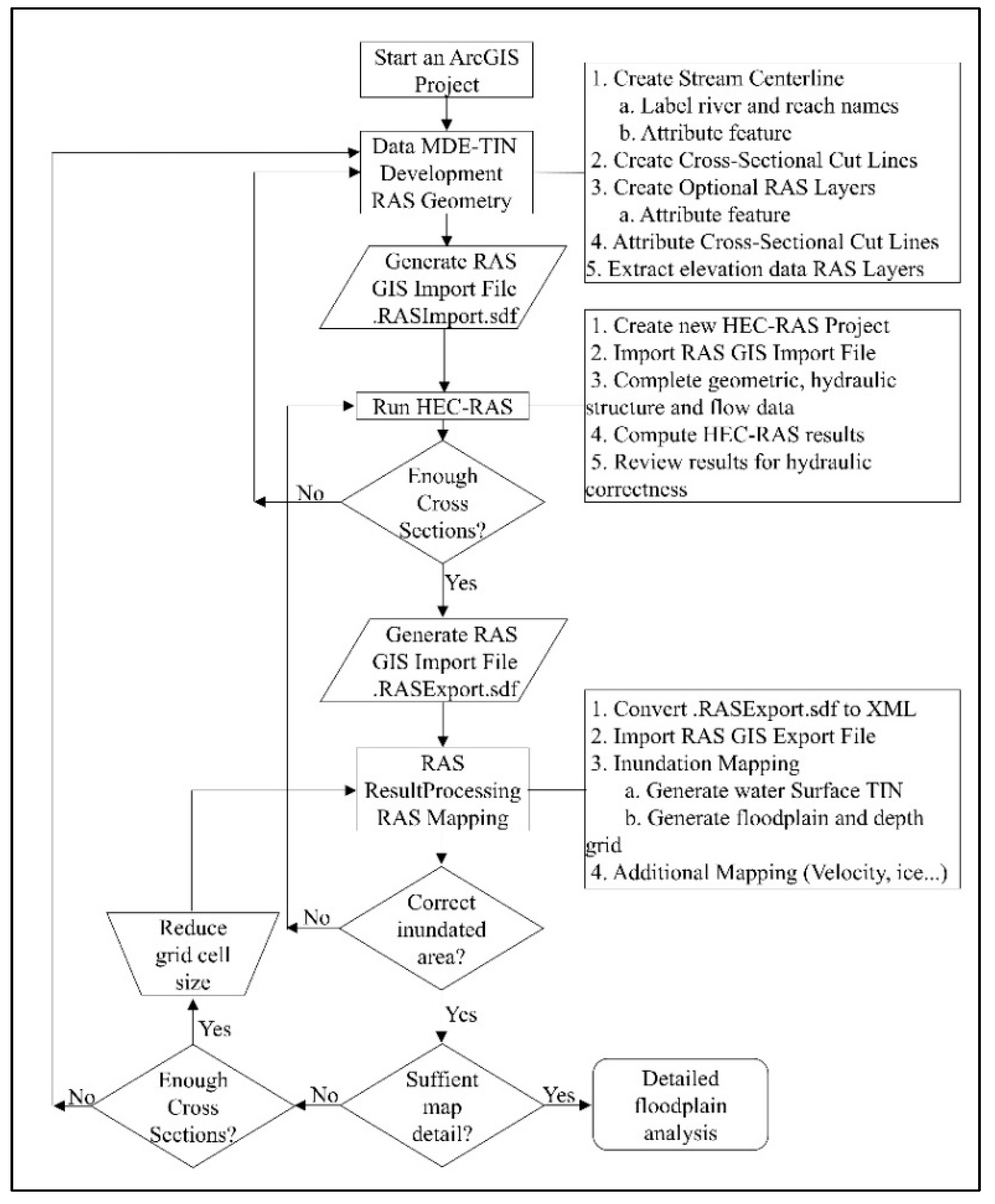 Hydrology 06 00077 g002