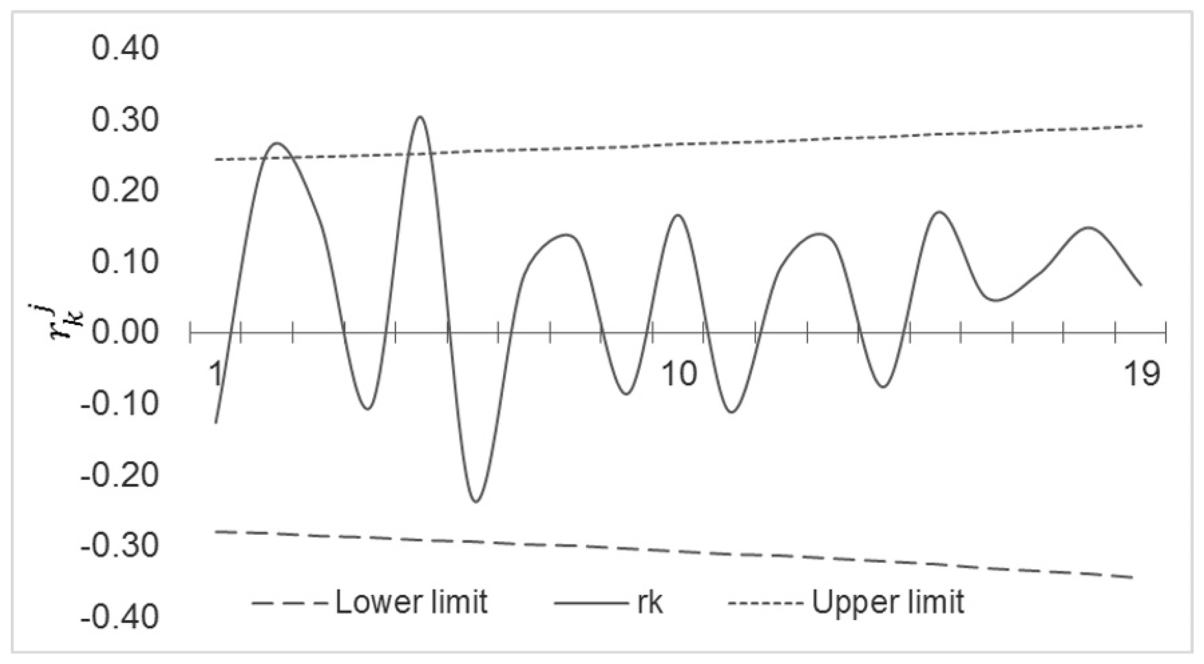 Hydrology 06 00077 g003