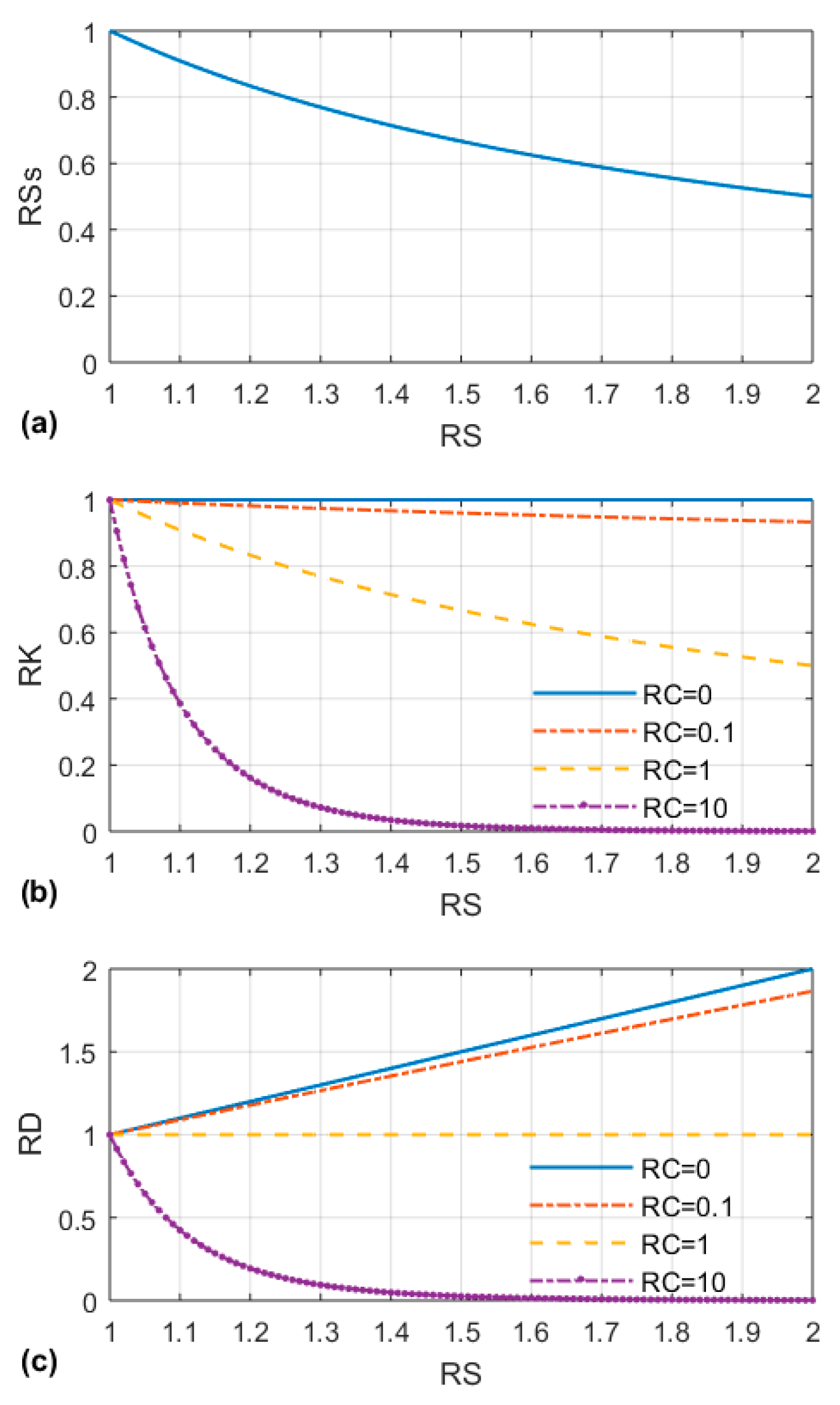 Hydrology 06 00078 g001