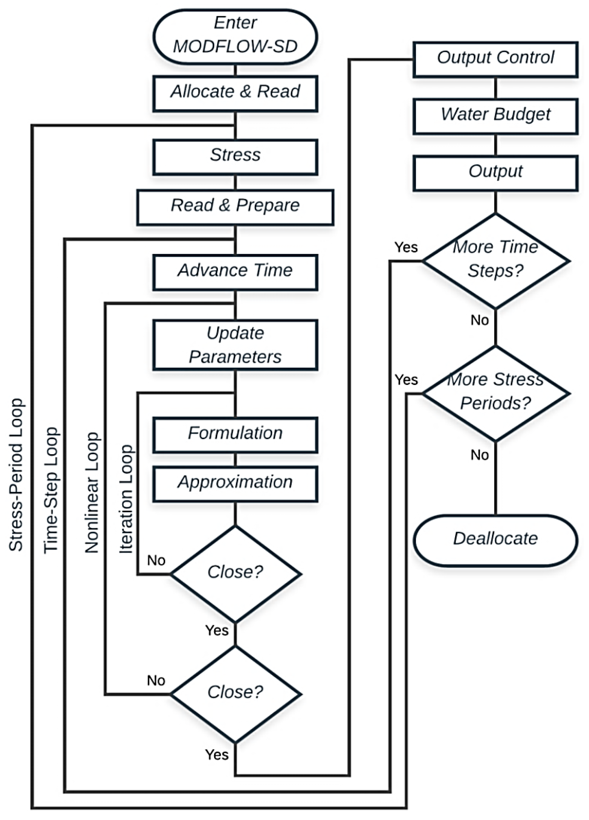 Hydrology 06 00078 g002