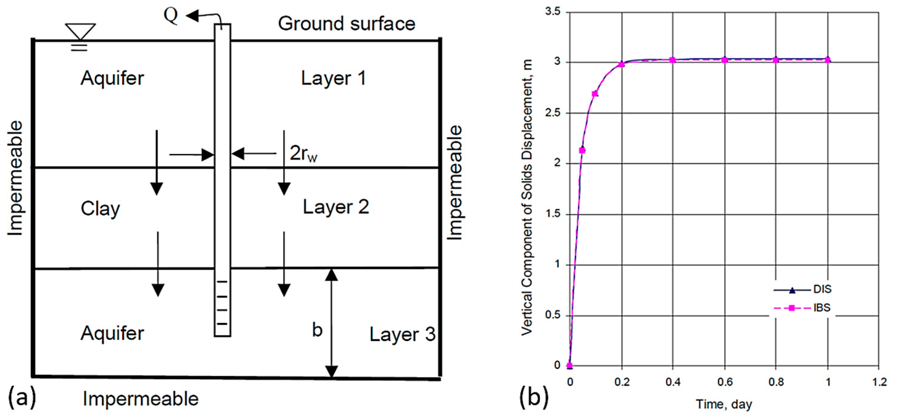Hydrology 06 00078 g004