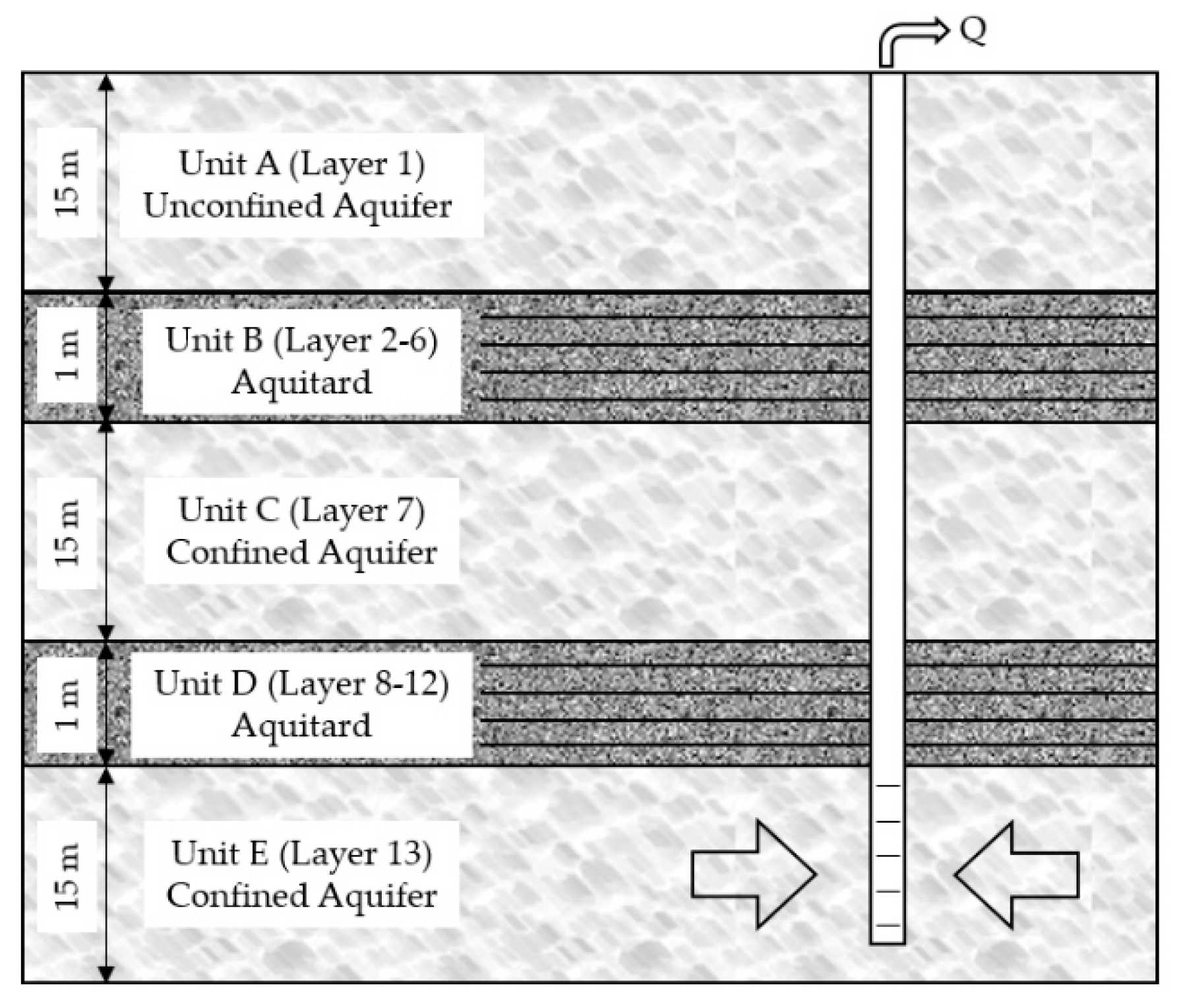 Hydrology 06 00078 g005
