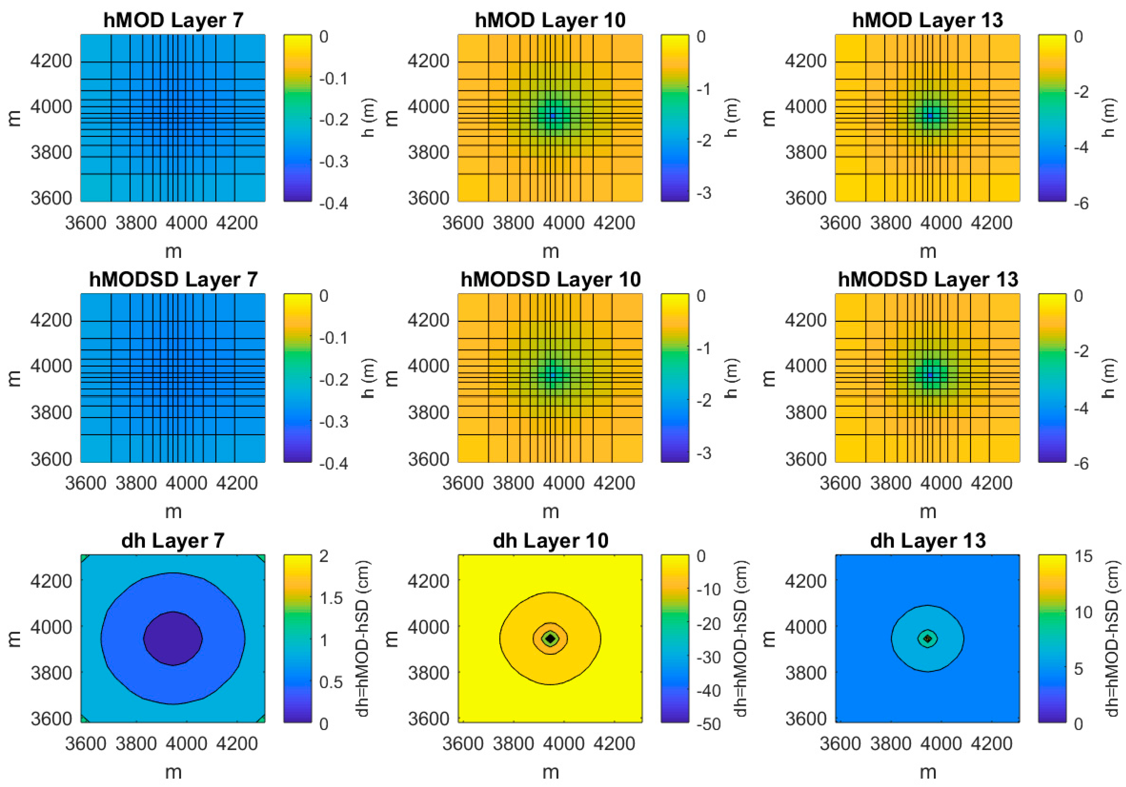 Hydrology 06 00078 g006