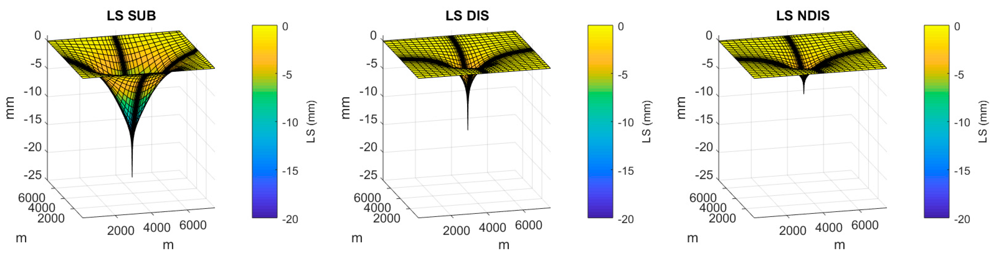 Hydrology 06 00078 g009
