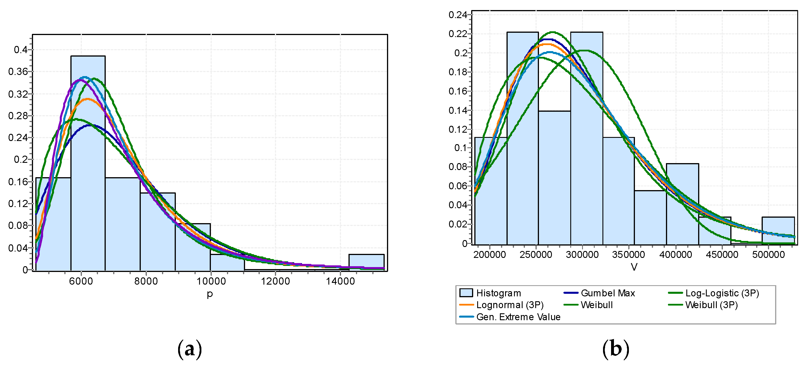 Hydrology 06 00079 g002
