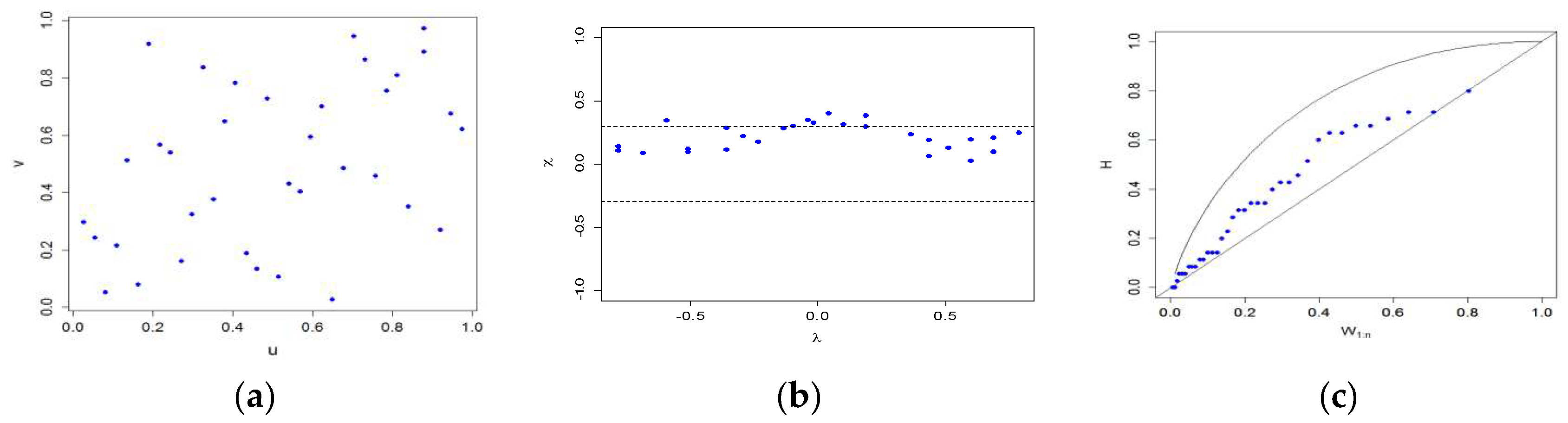Hydrology 06 00079 g003