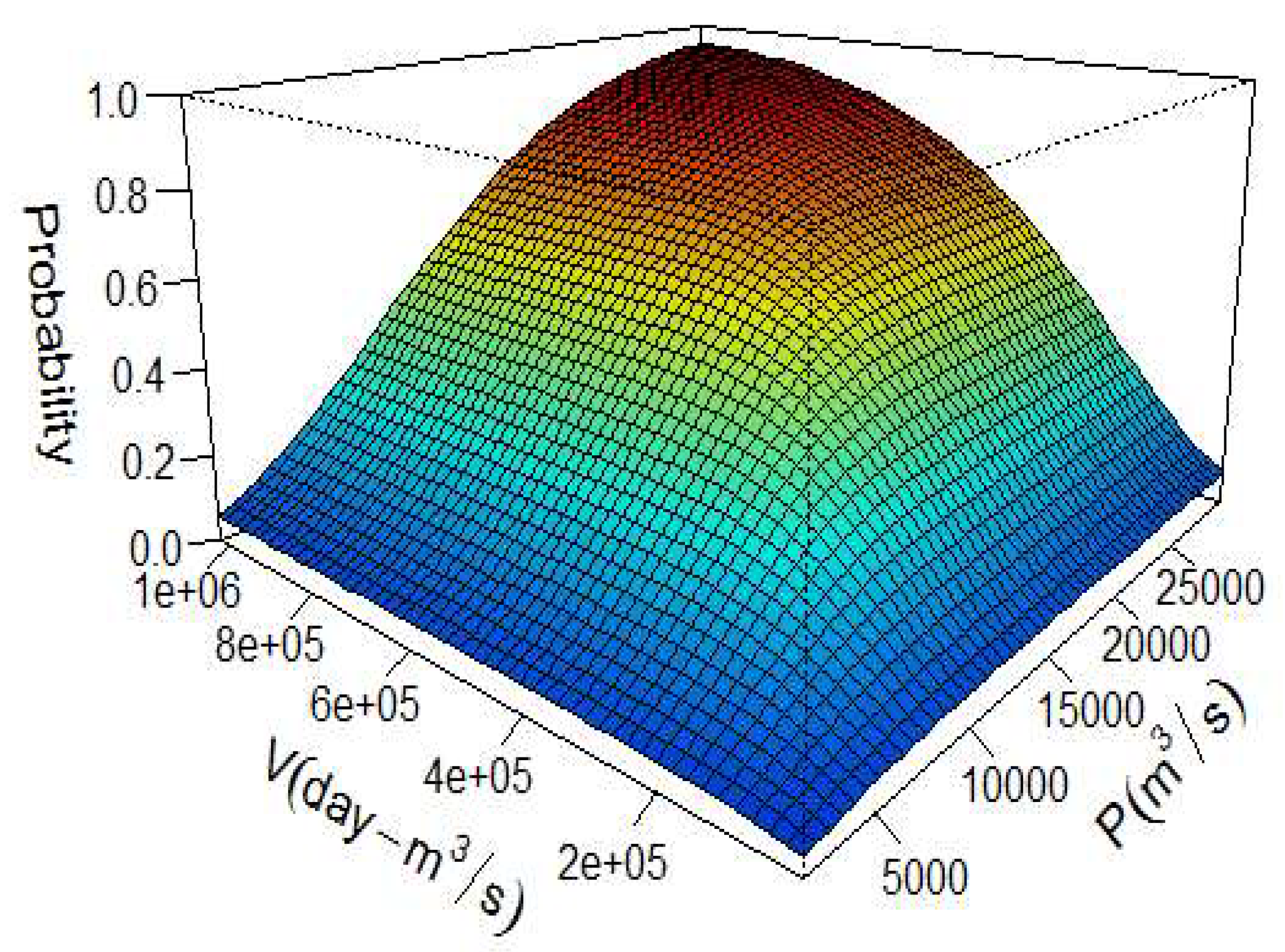 Hydrology 06 00079 g005