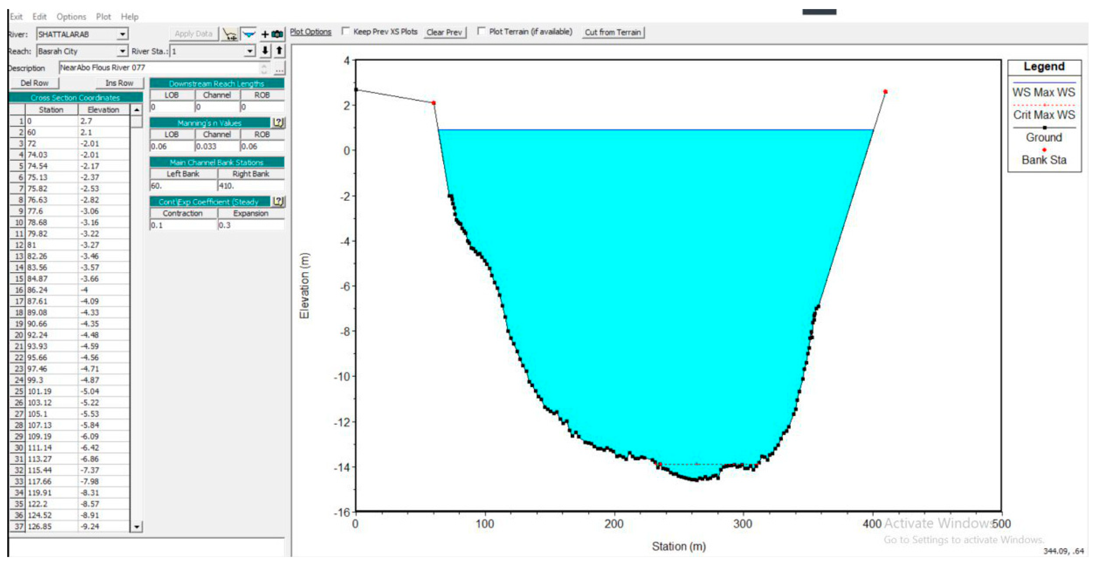 Hydrology 06 00080 g004