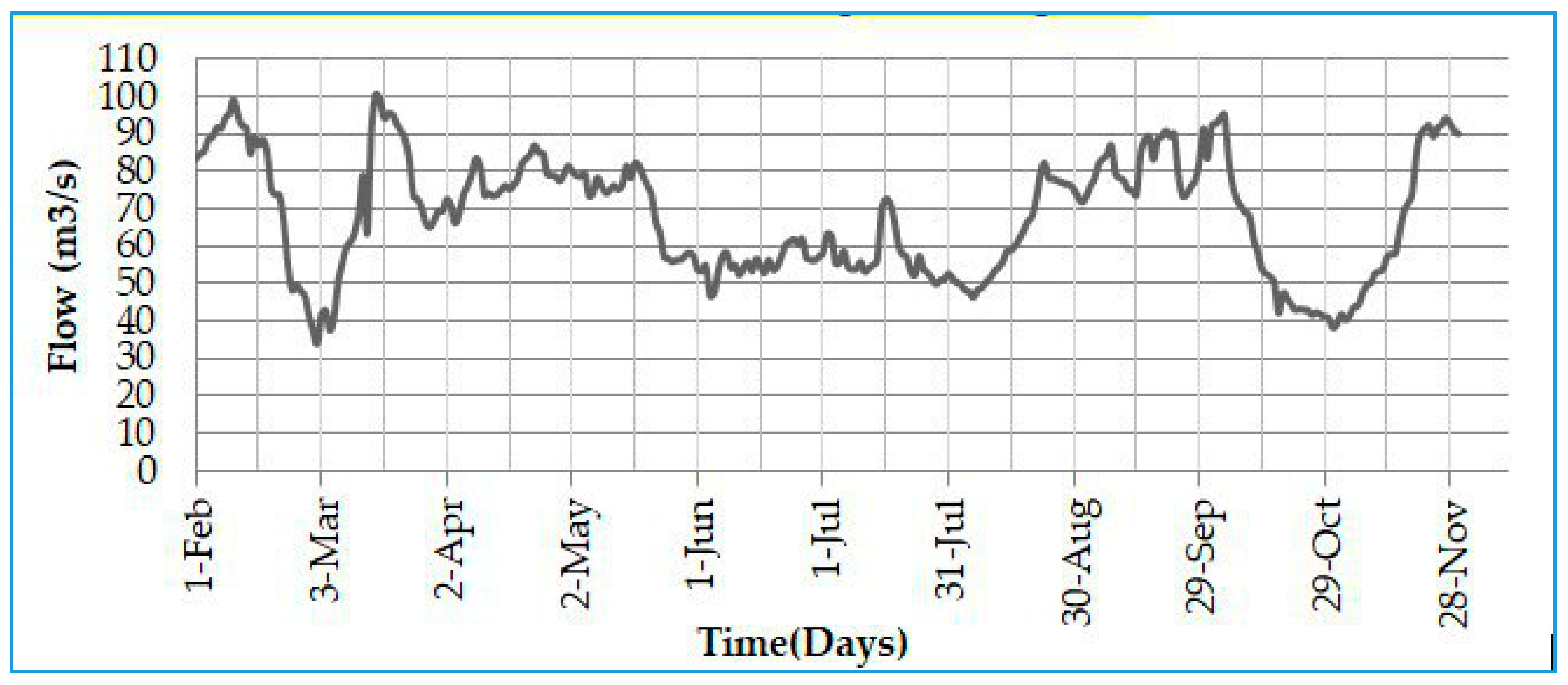 Hydrology 06 00080 g005