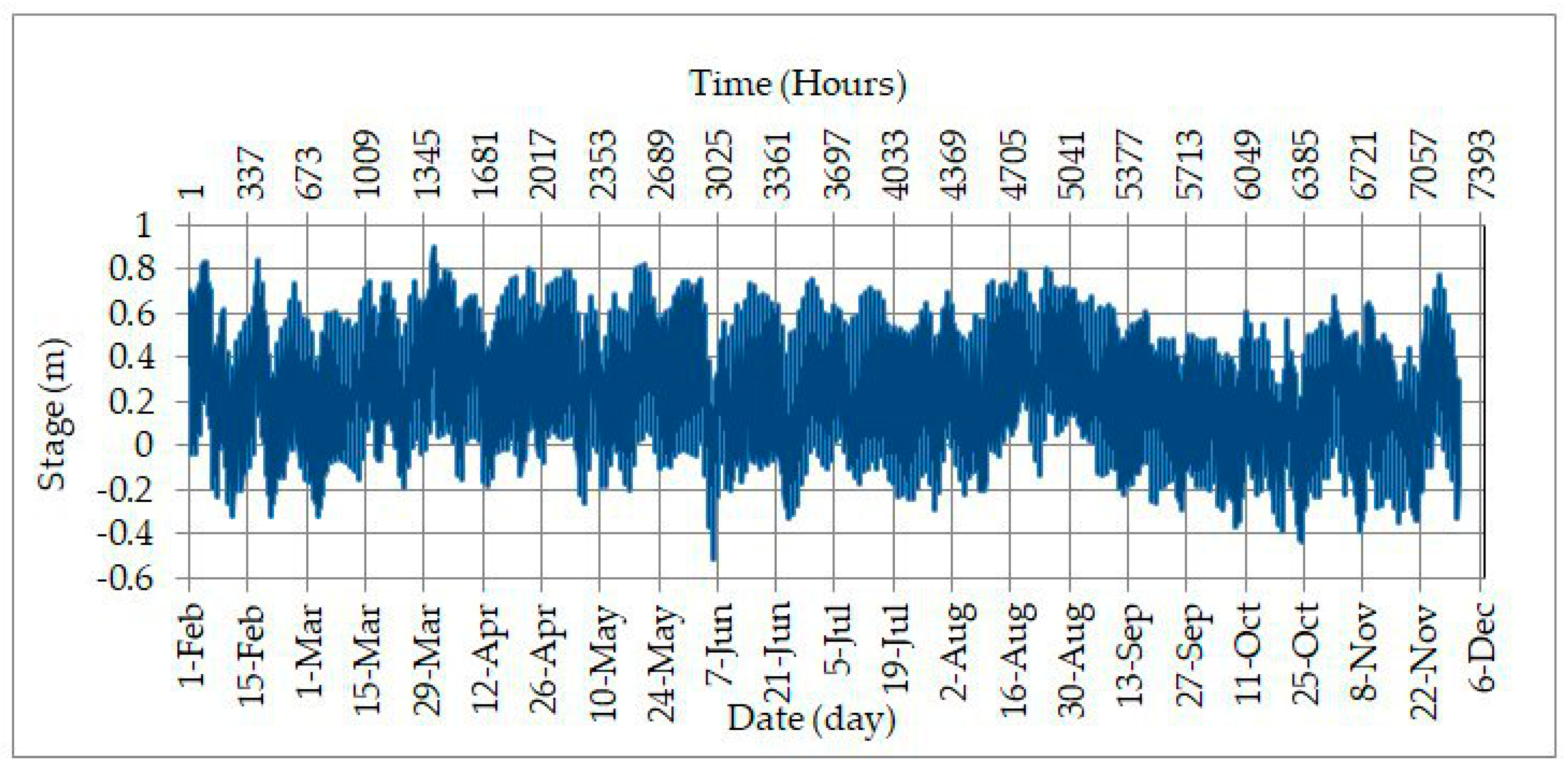 Hydrology 06 00080 g006