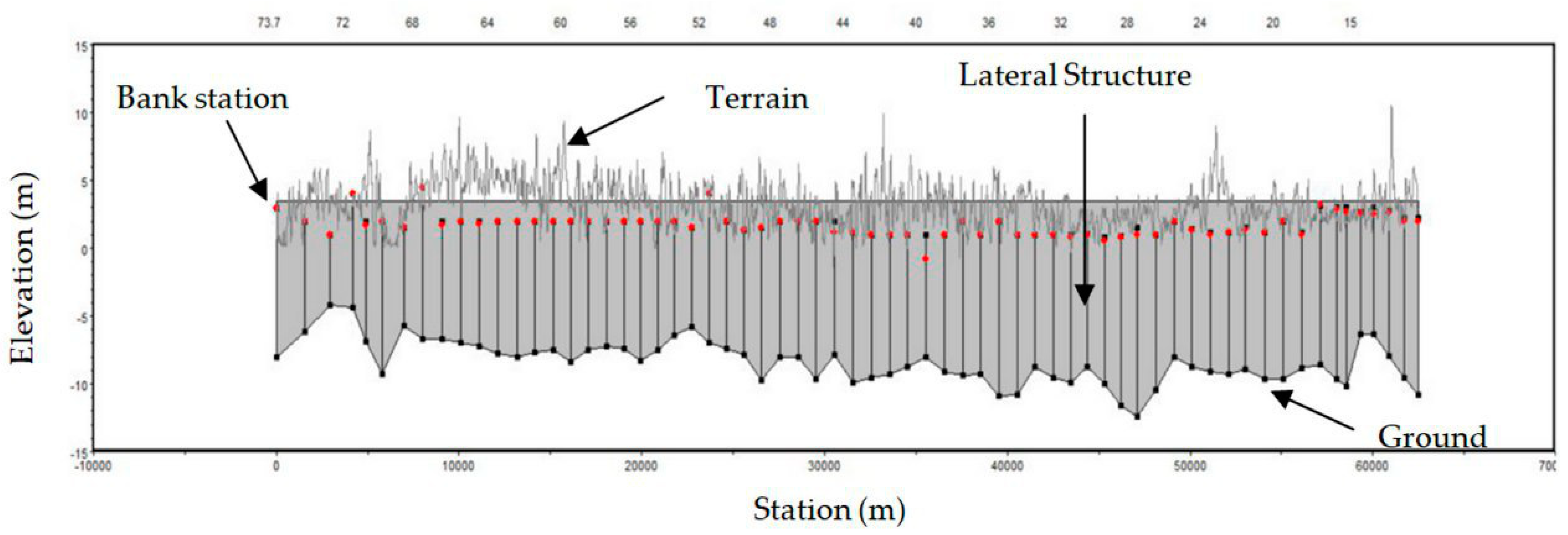 Hydrology 06 00080 g010