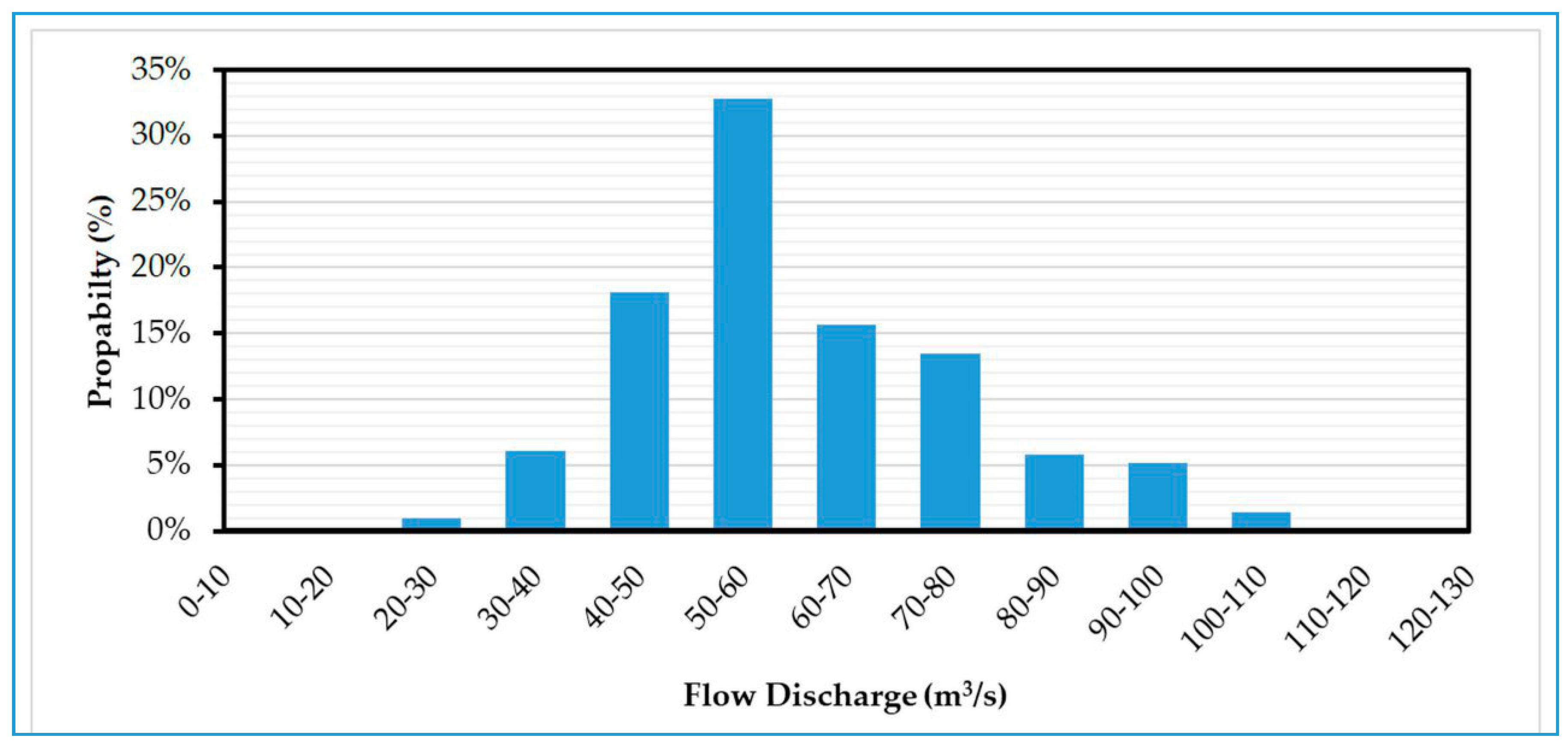 Hydrology 06 00080 g013
