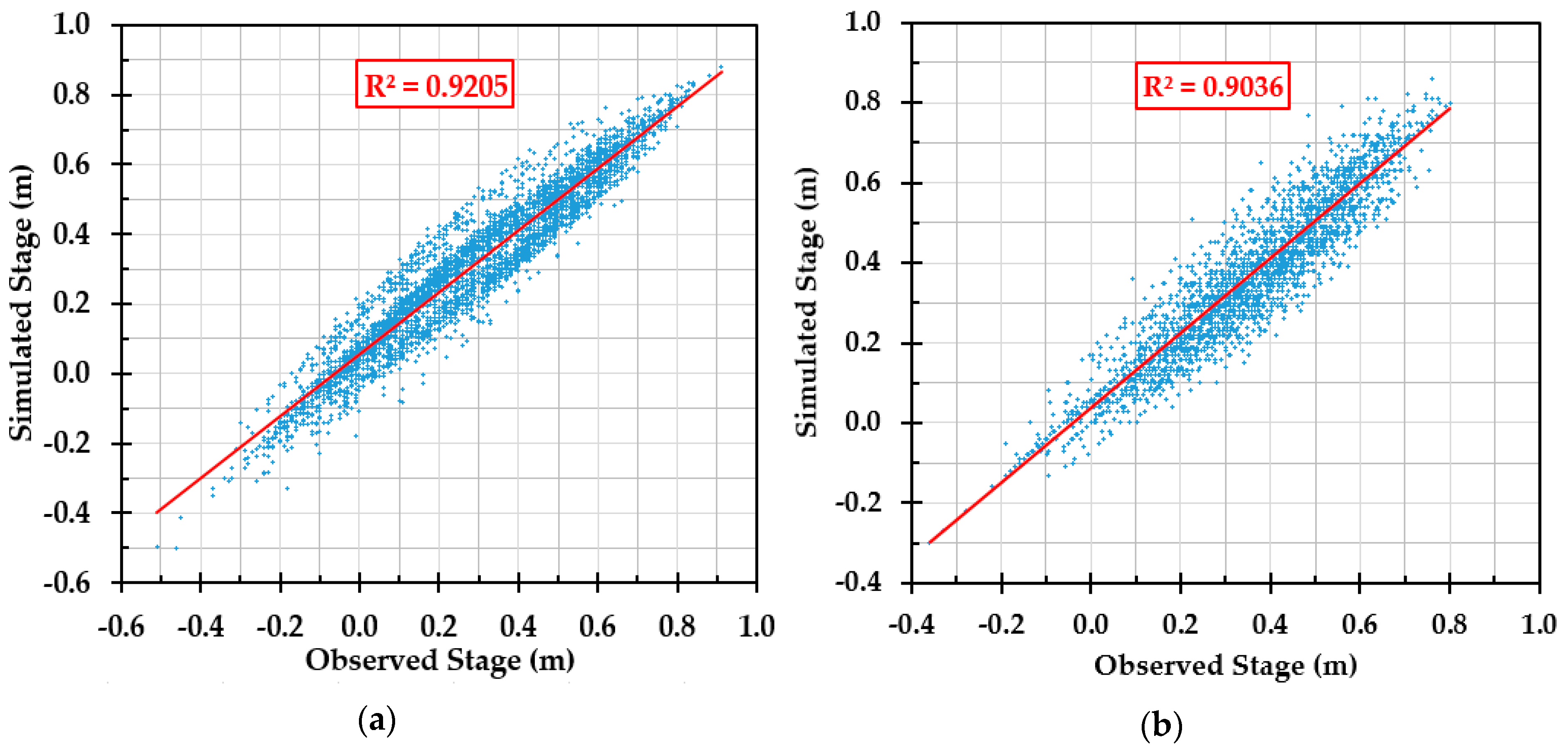 Hydrology 06 00080 g014
