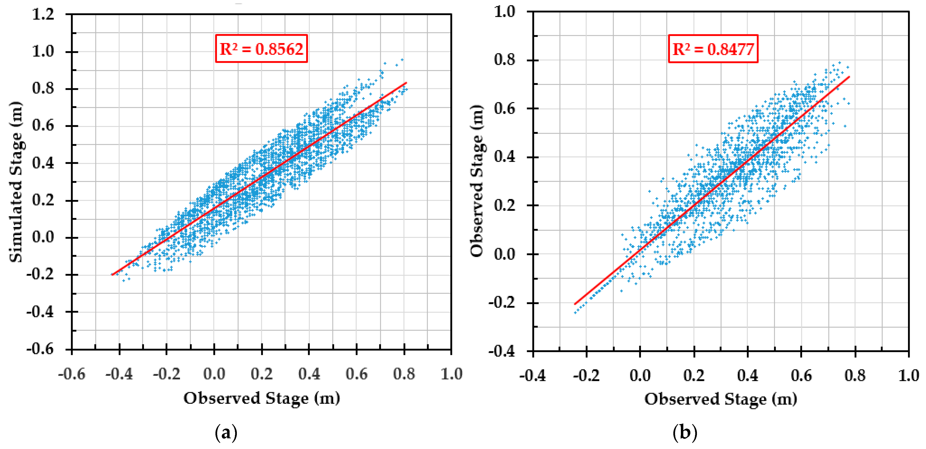 Hydrology 06 00080 g015
