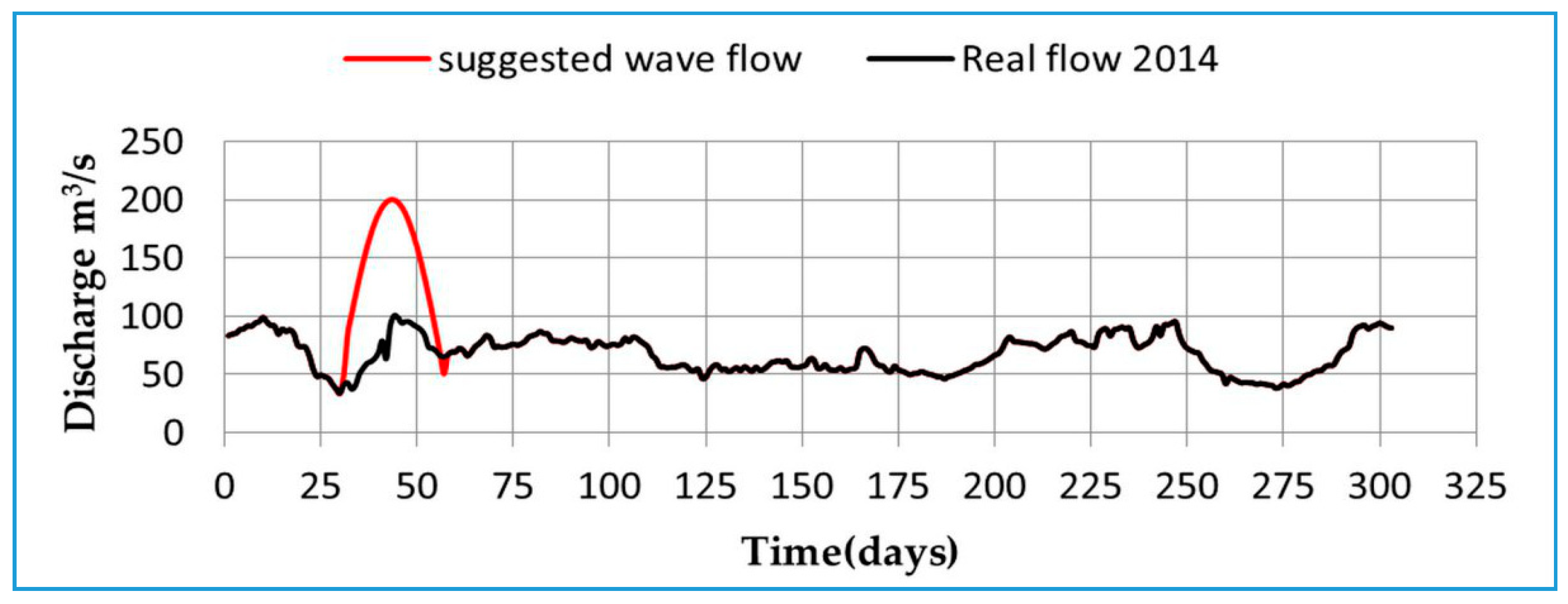 Hydrology 06 00080 g016