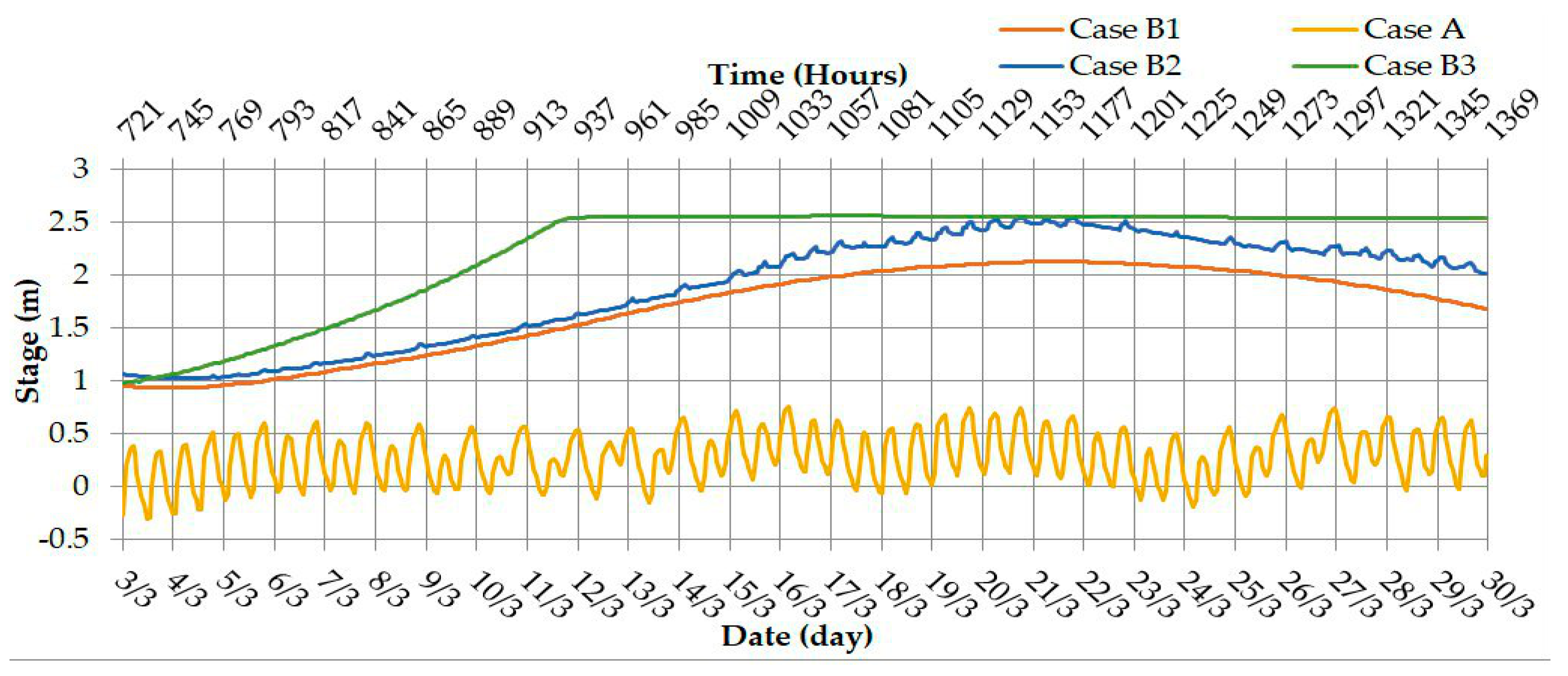 Hydrology 06 00080 g017