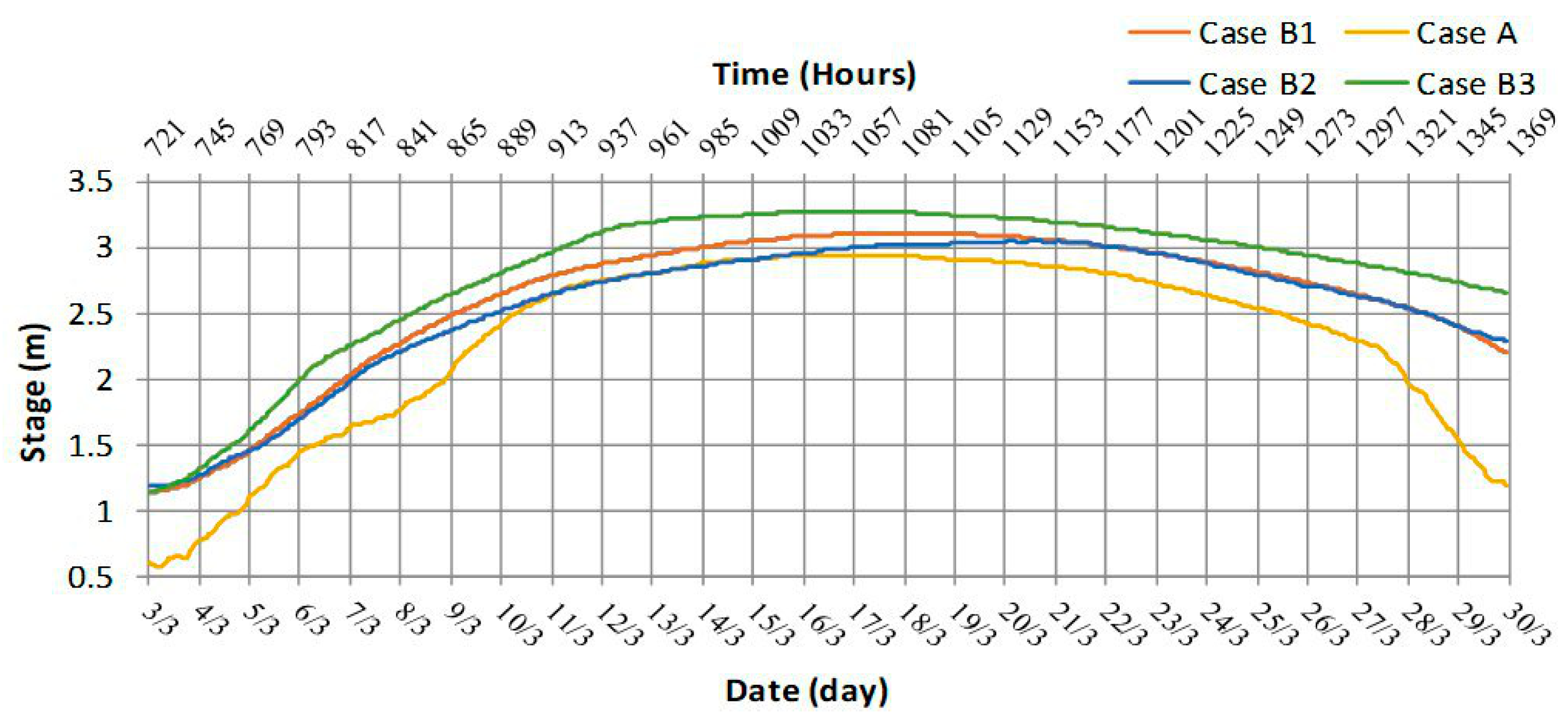 Hydrology 06 00080 g019