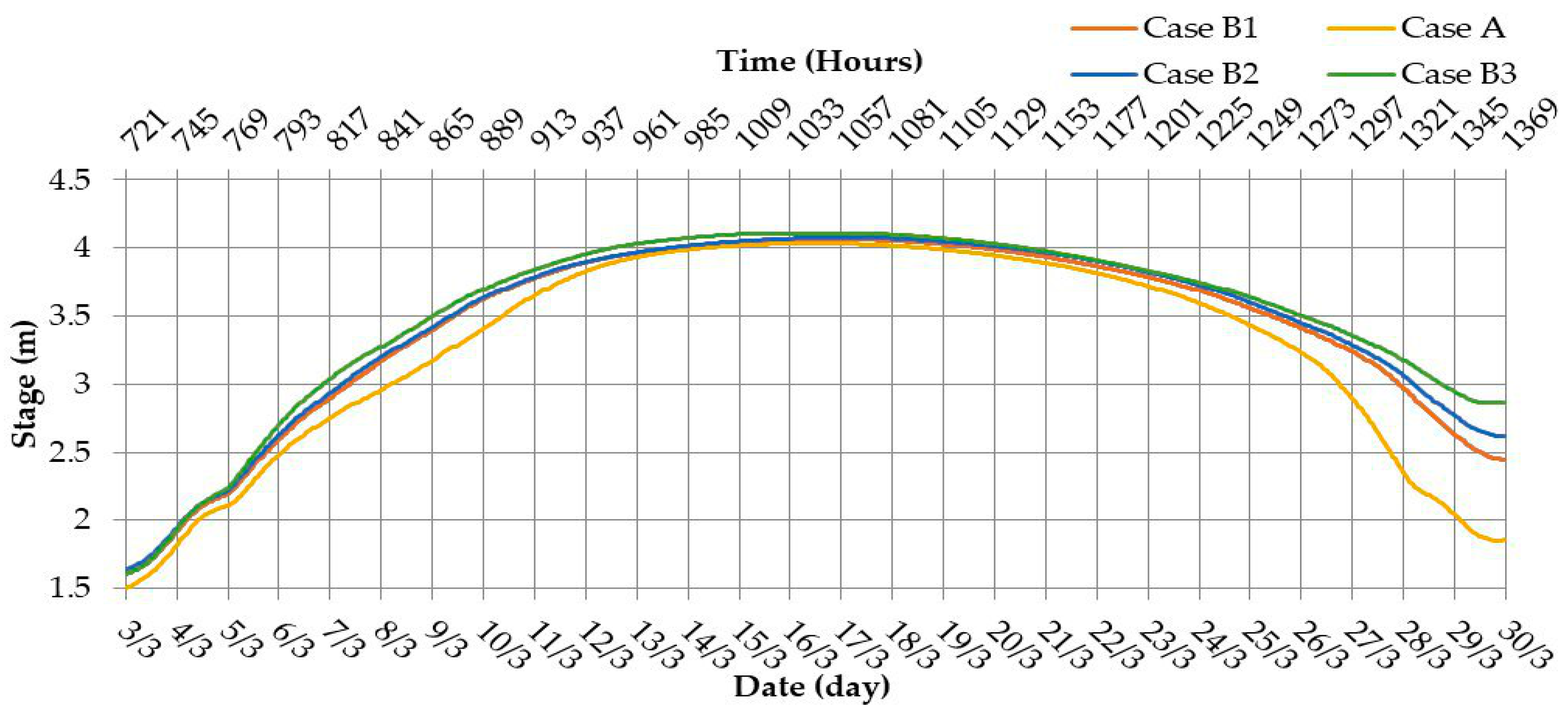 Hydrology 06 00080 g020