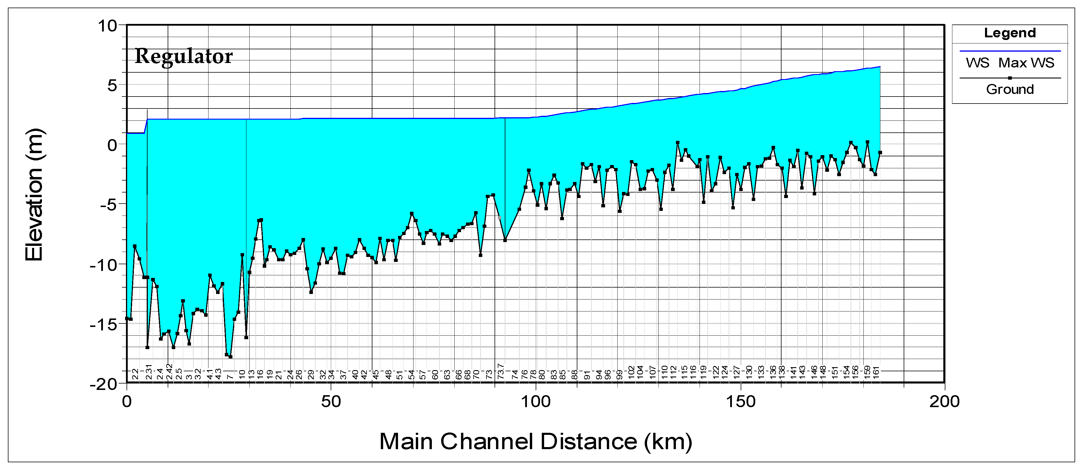 Hydrology 06 00080 g024