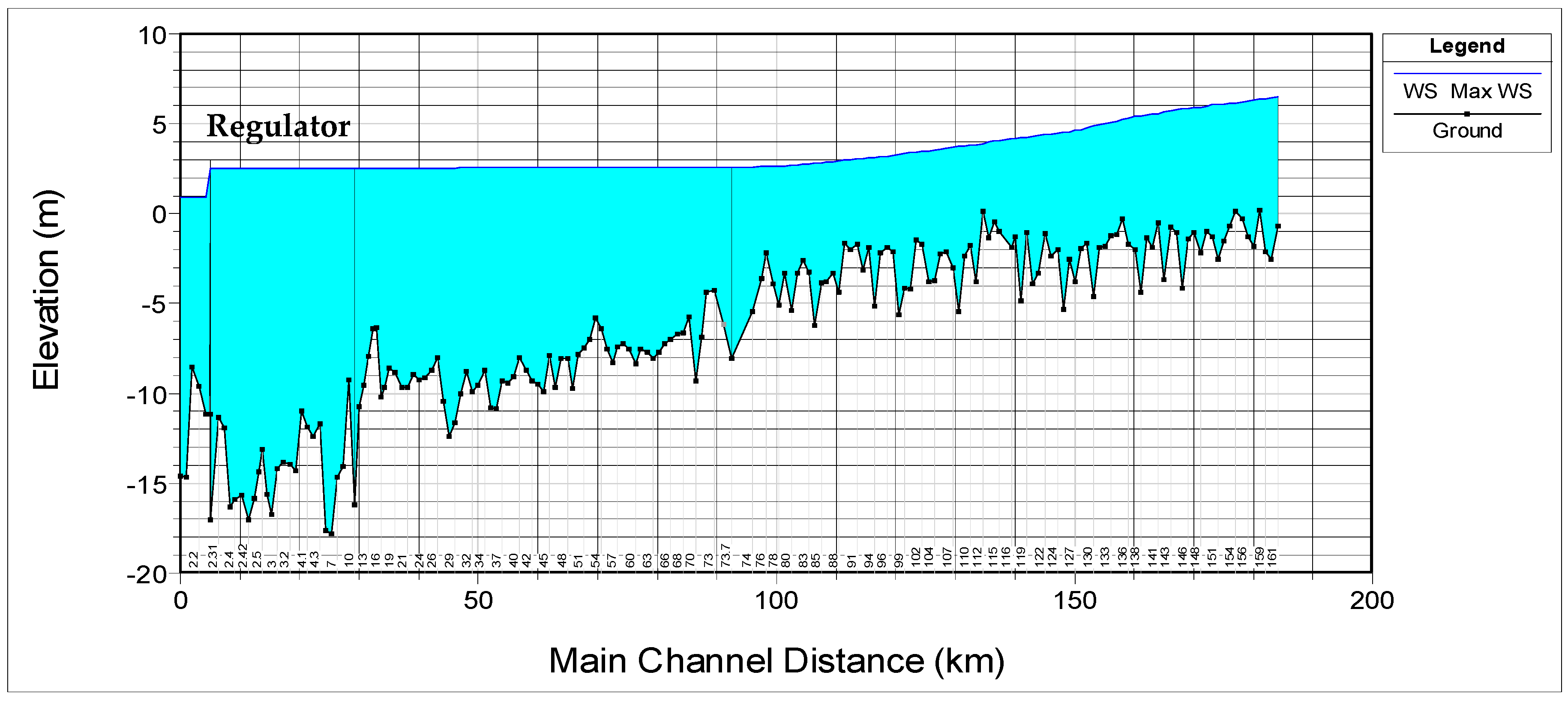 Hydrology 06 00080 g025
