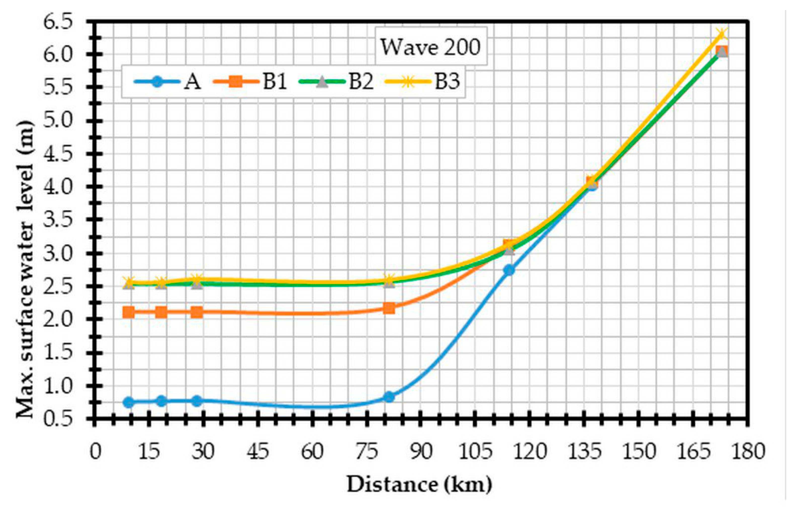 Hydrology 06 00080 g027