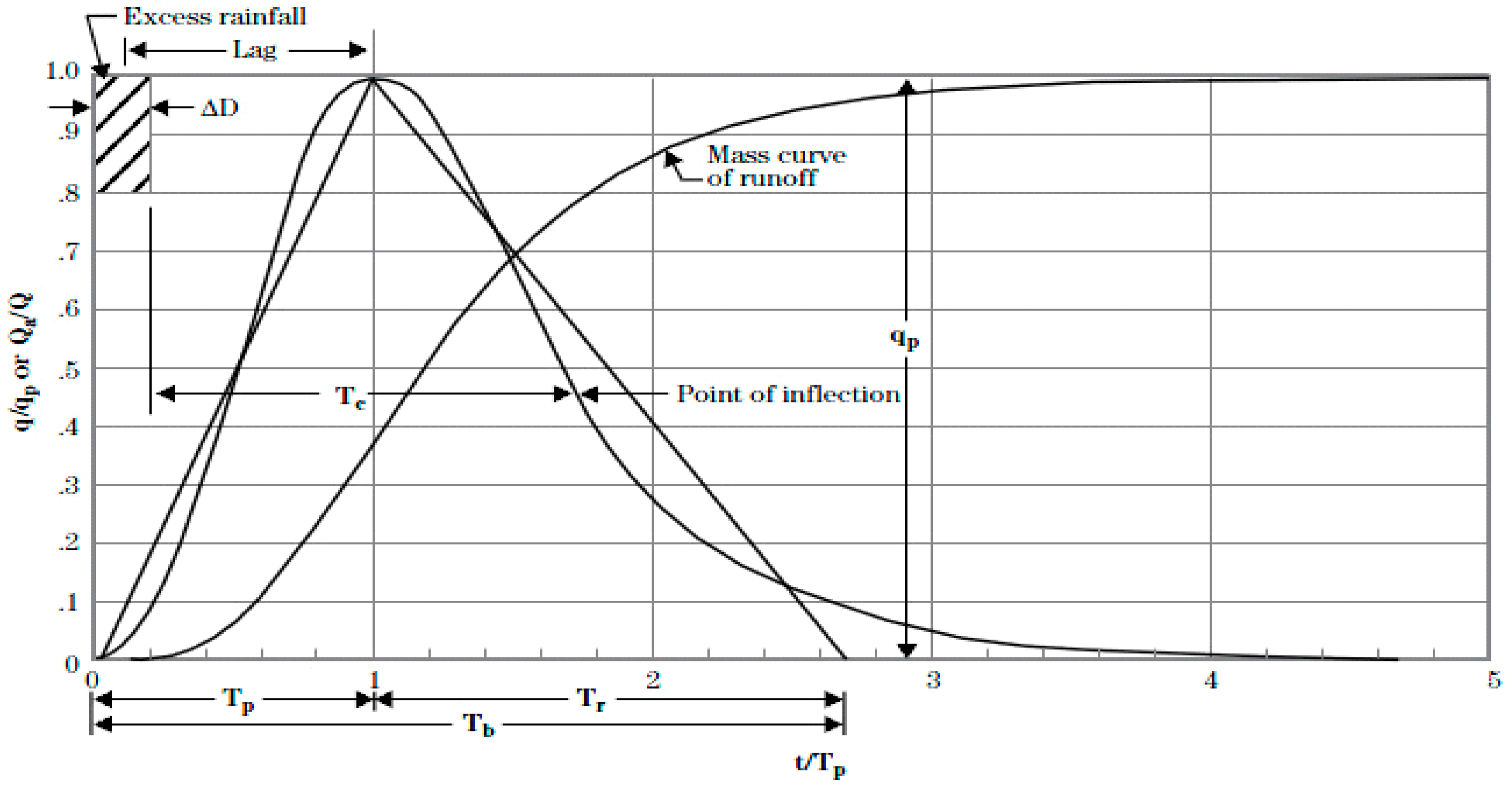 Hydrology 06 00082 g003