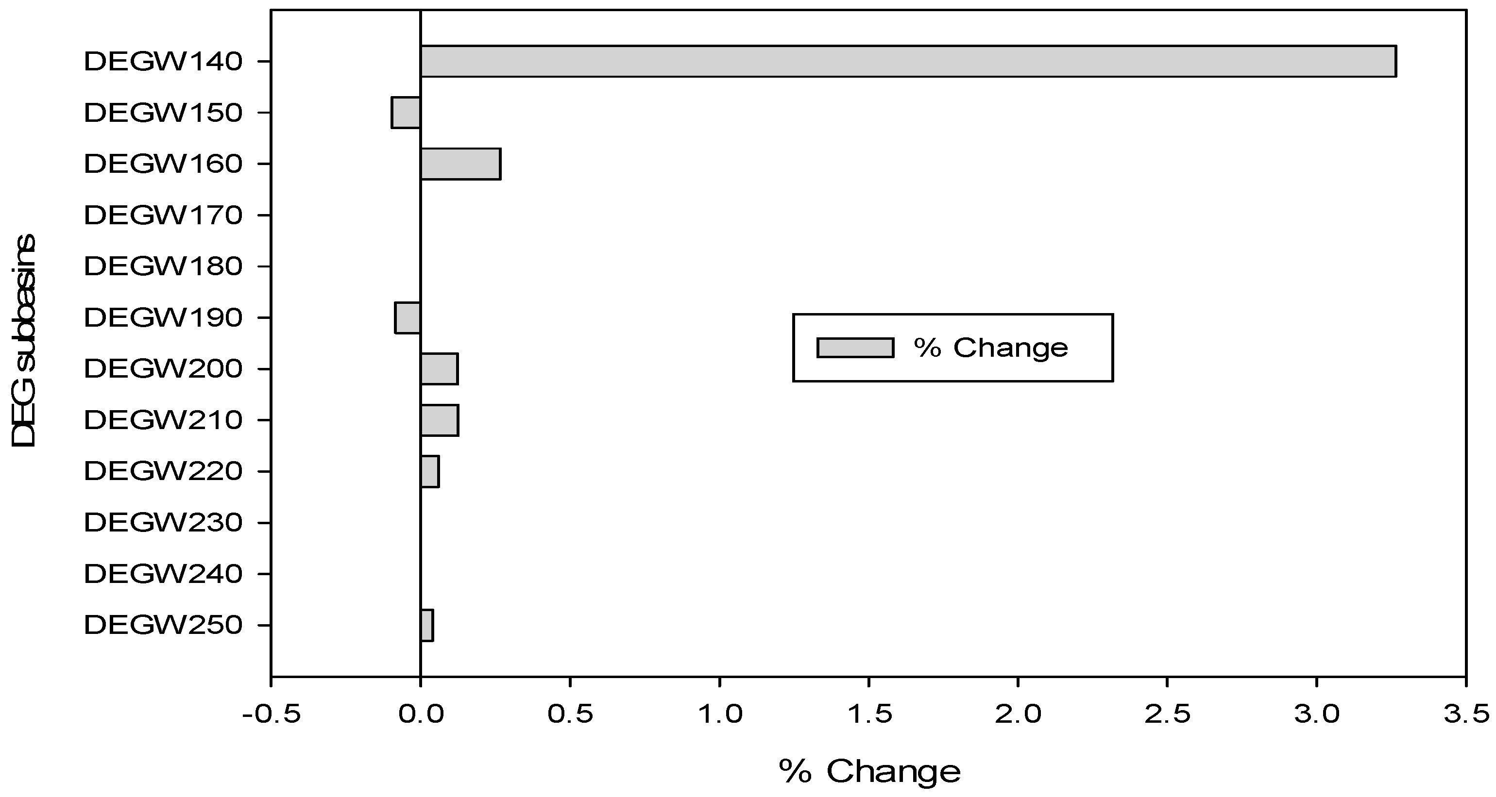 Hydrology 06 00082 g005