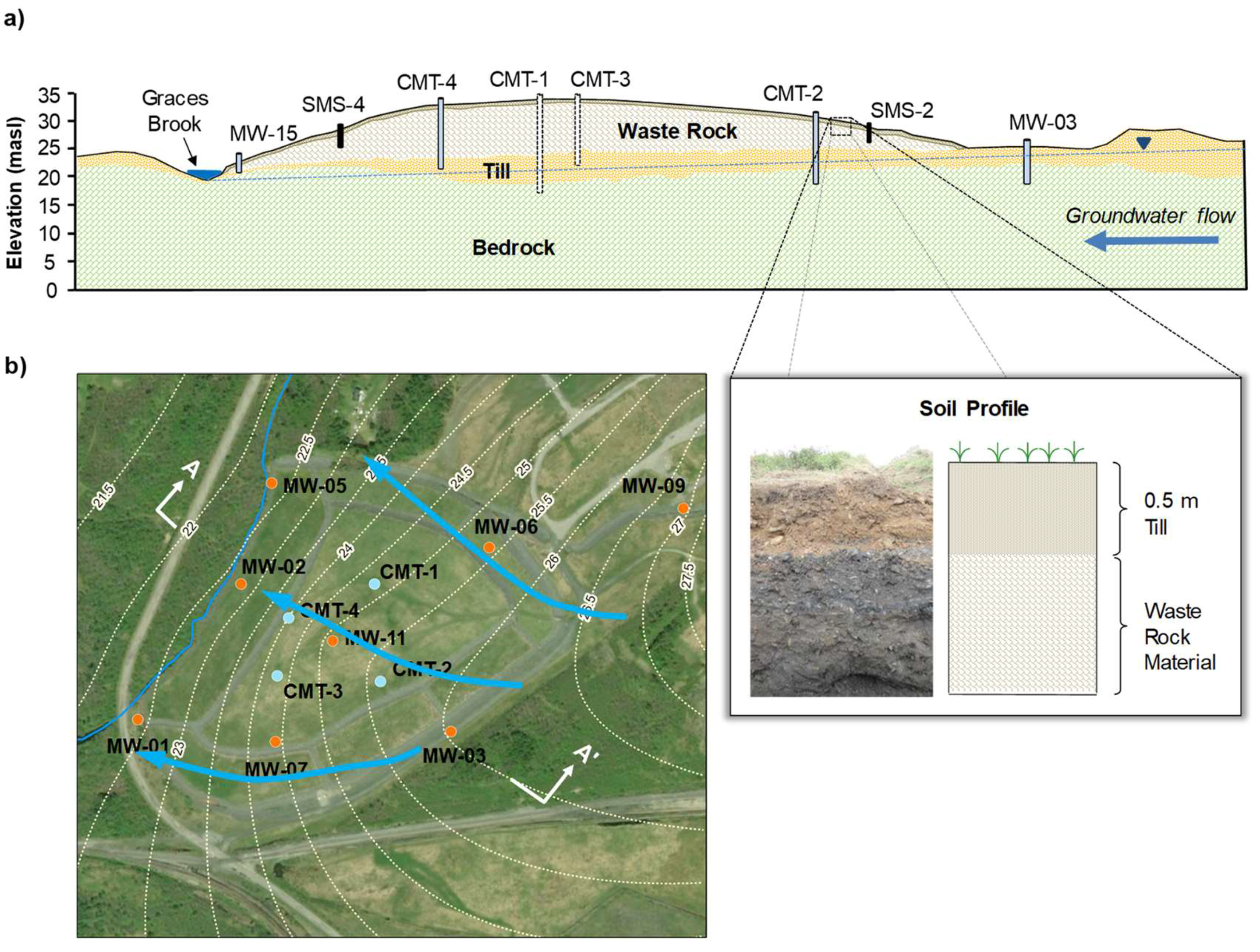 Hydrology 06 00083 g002
