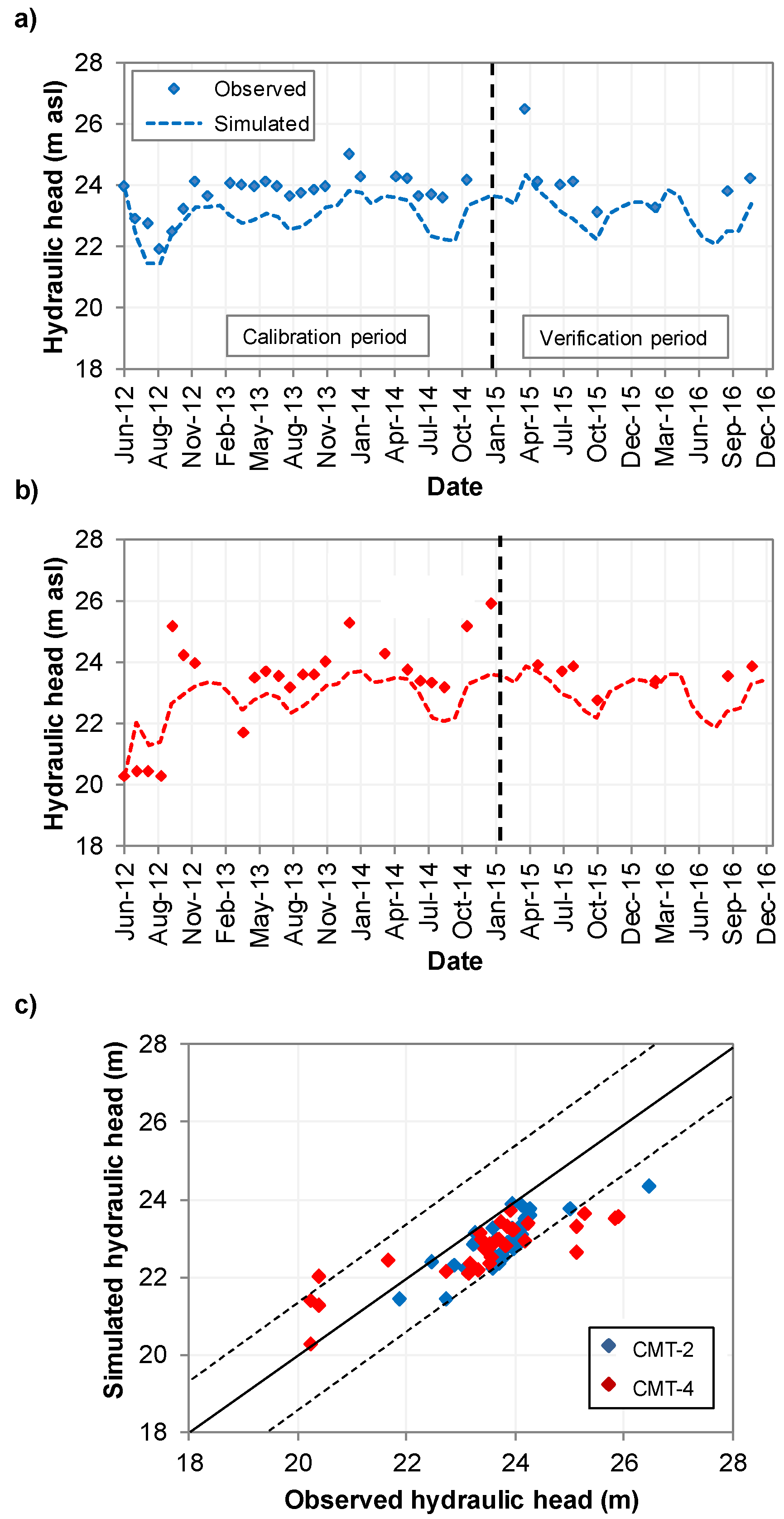 Hydrology 06 00083 g006
