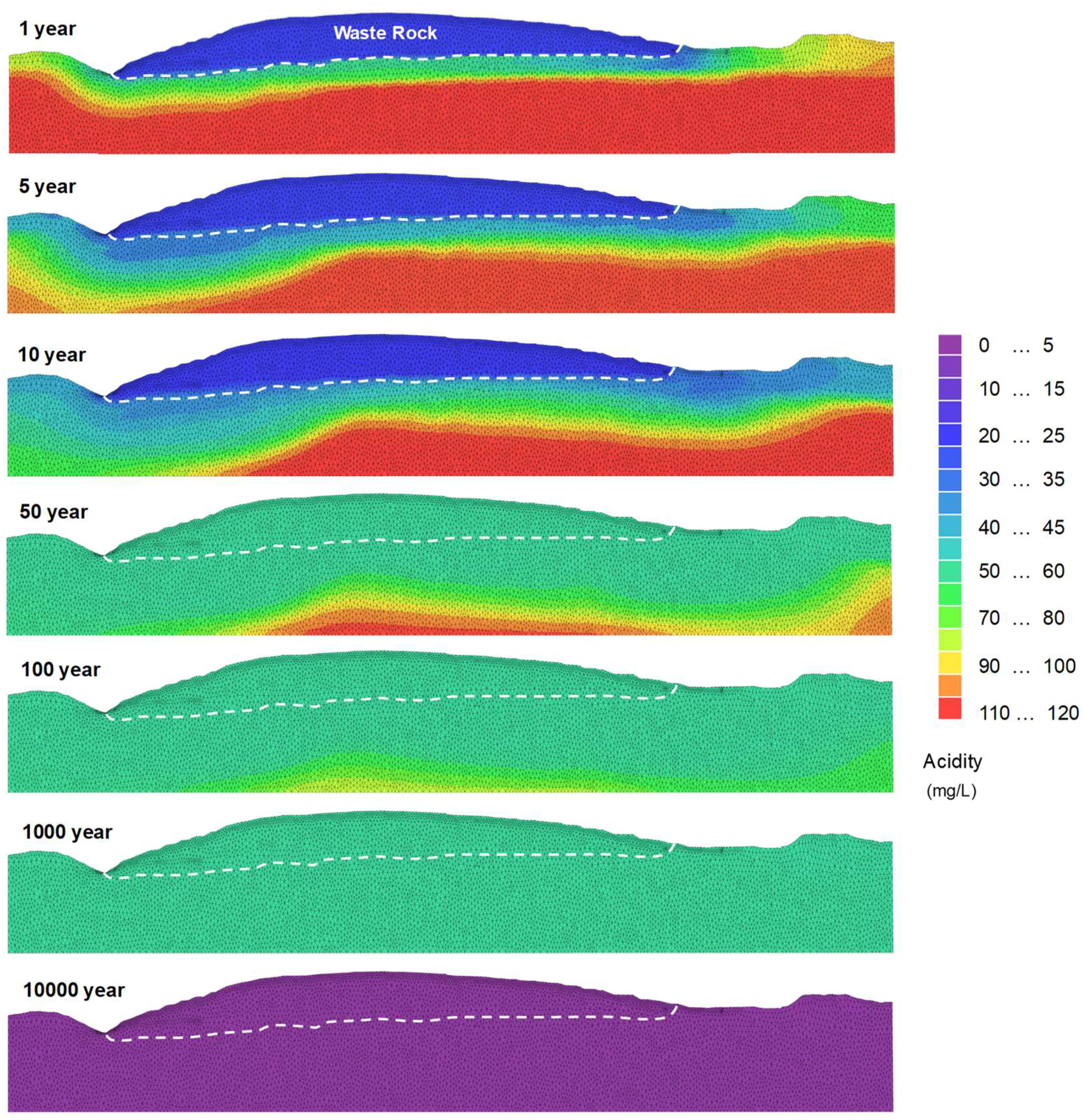 Hydrology 06 00083 g009