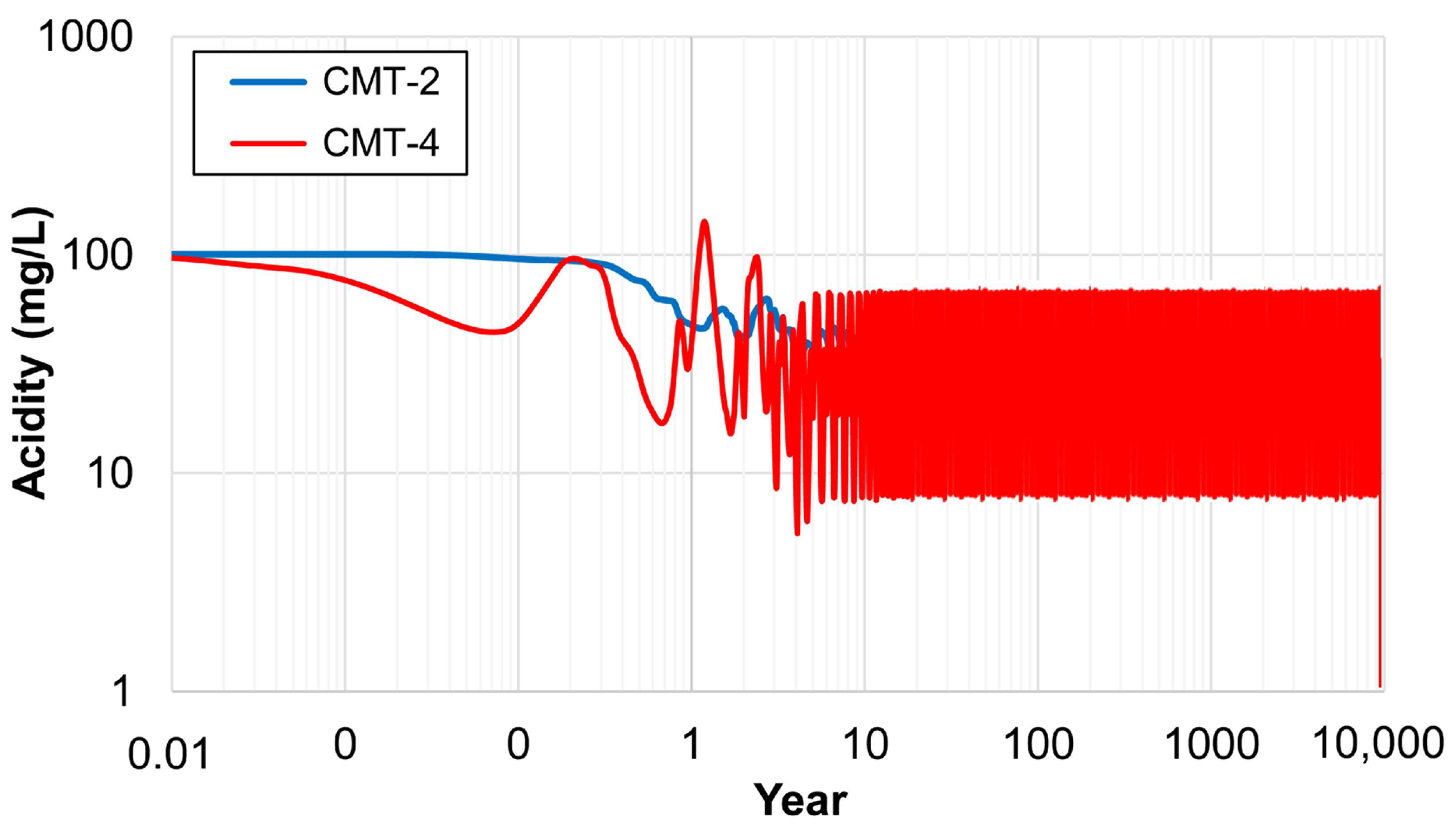 Hydrology 06 00083 g010