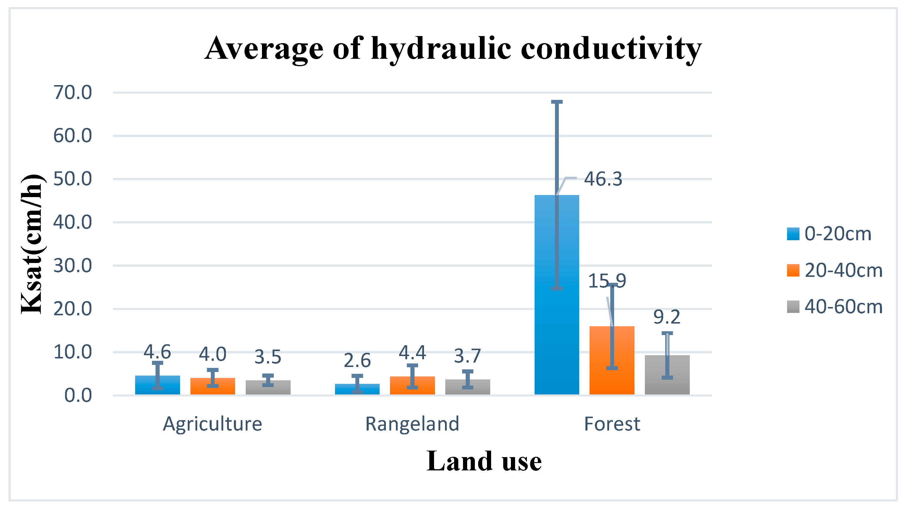 Hydrology 06 00086 g007
