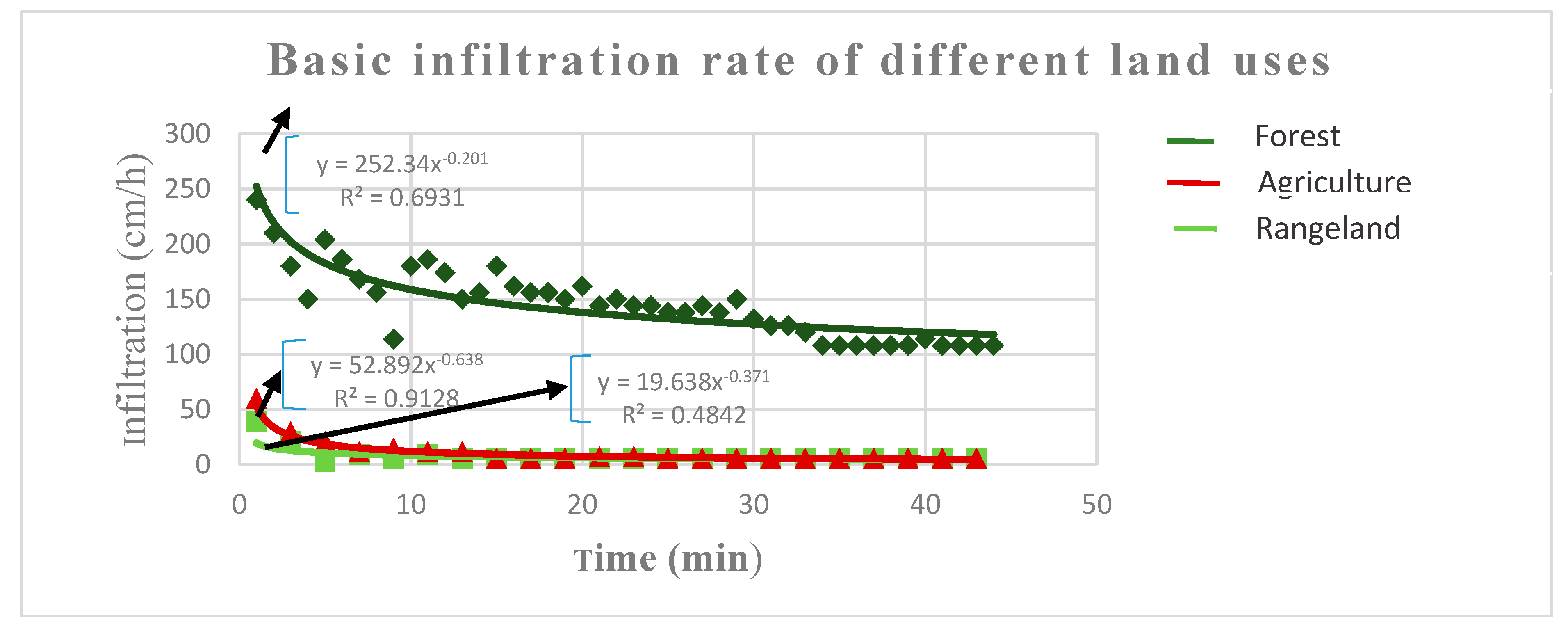 Hydrology 06 00086 g009