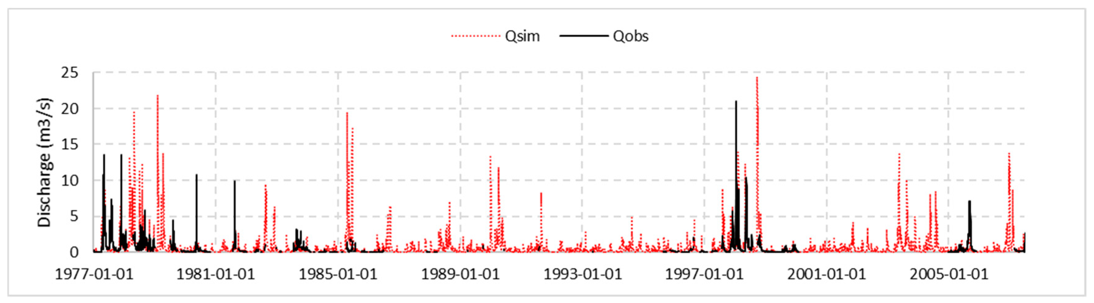 Hydrology 06 00088 g002