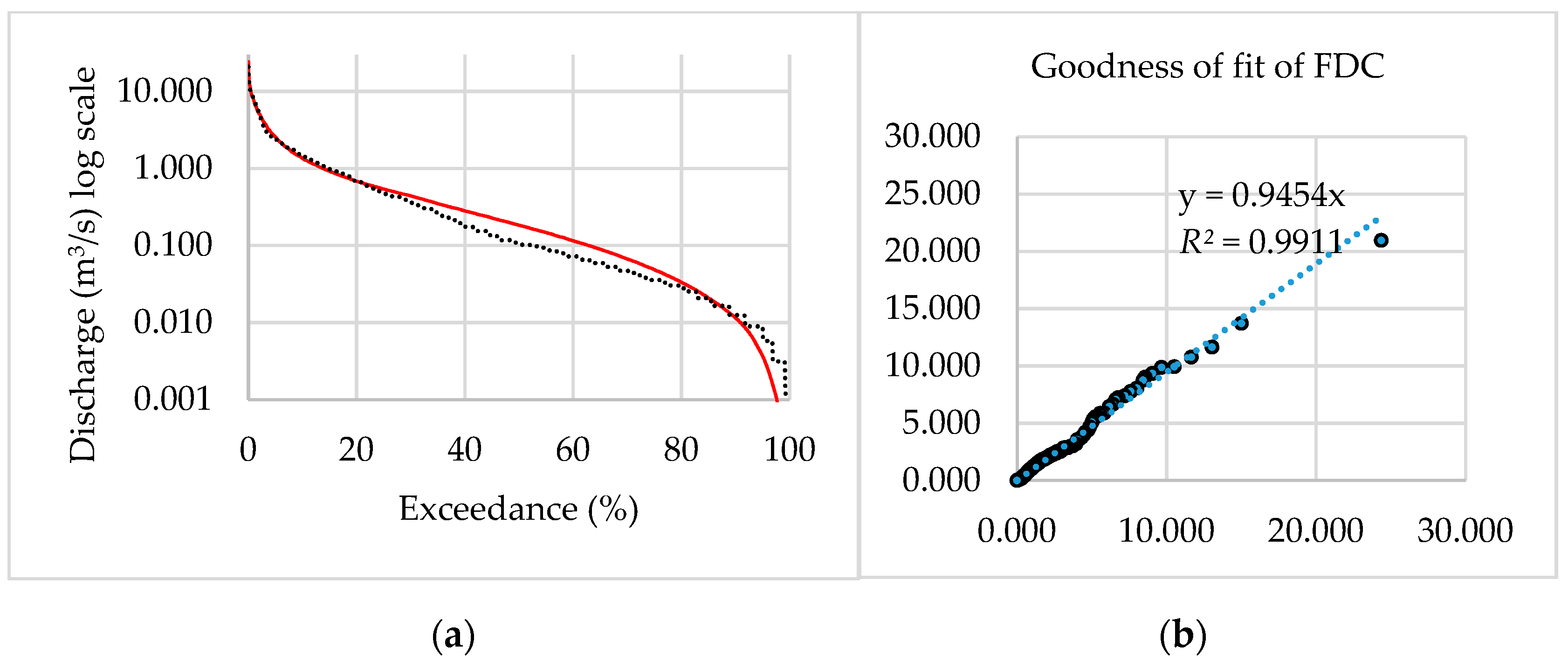 Hydrology 06 00088 g003