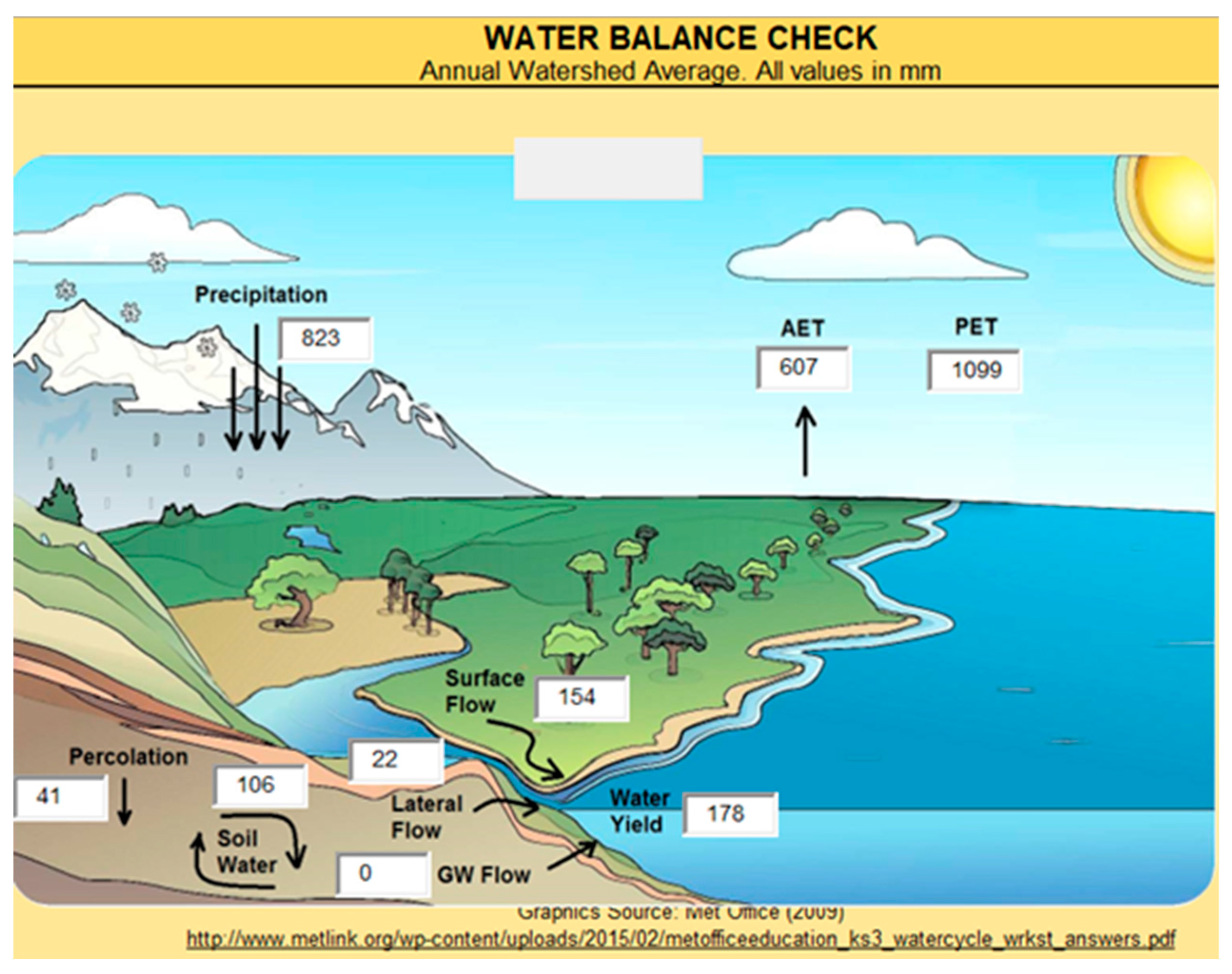 Hydrology 06 00088 g010