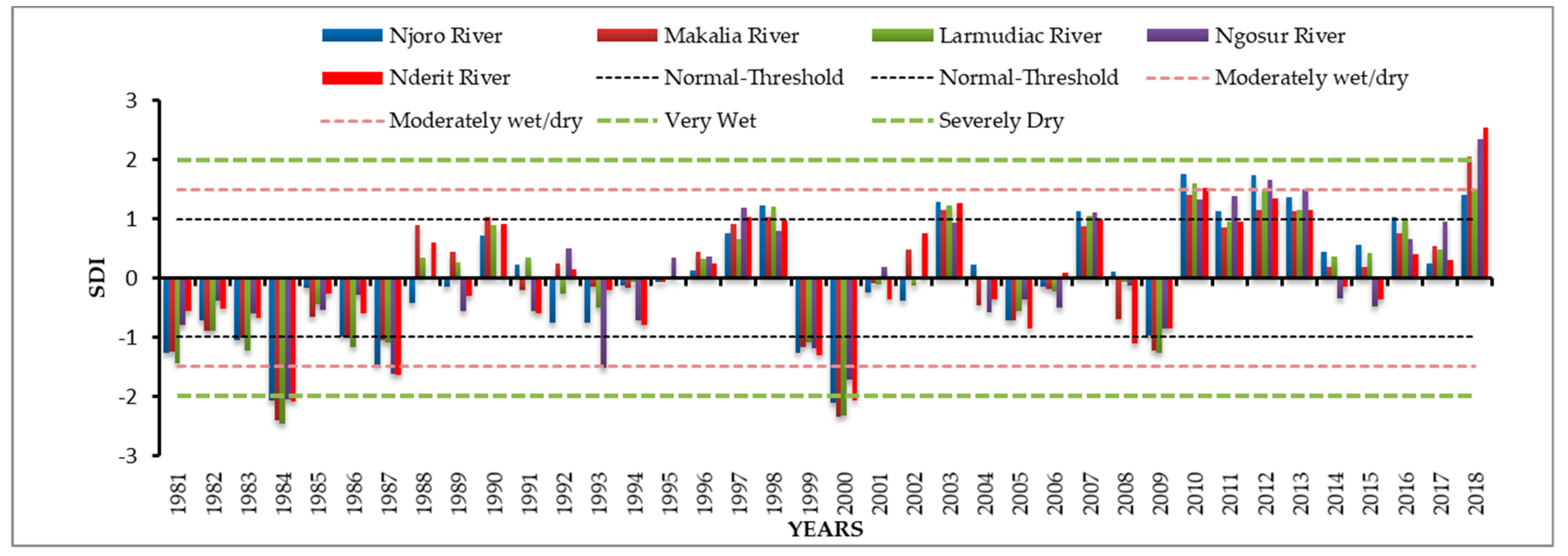 Hydrology 06 00088 g011