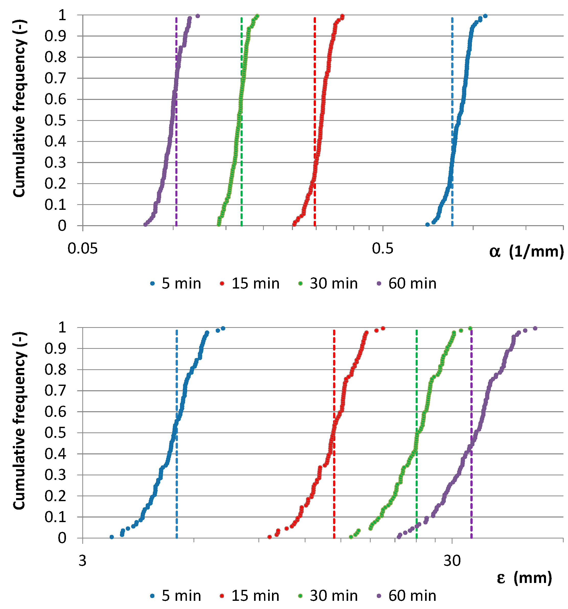Hydrology 06 00089 g008