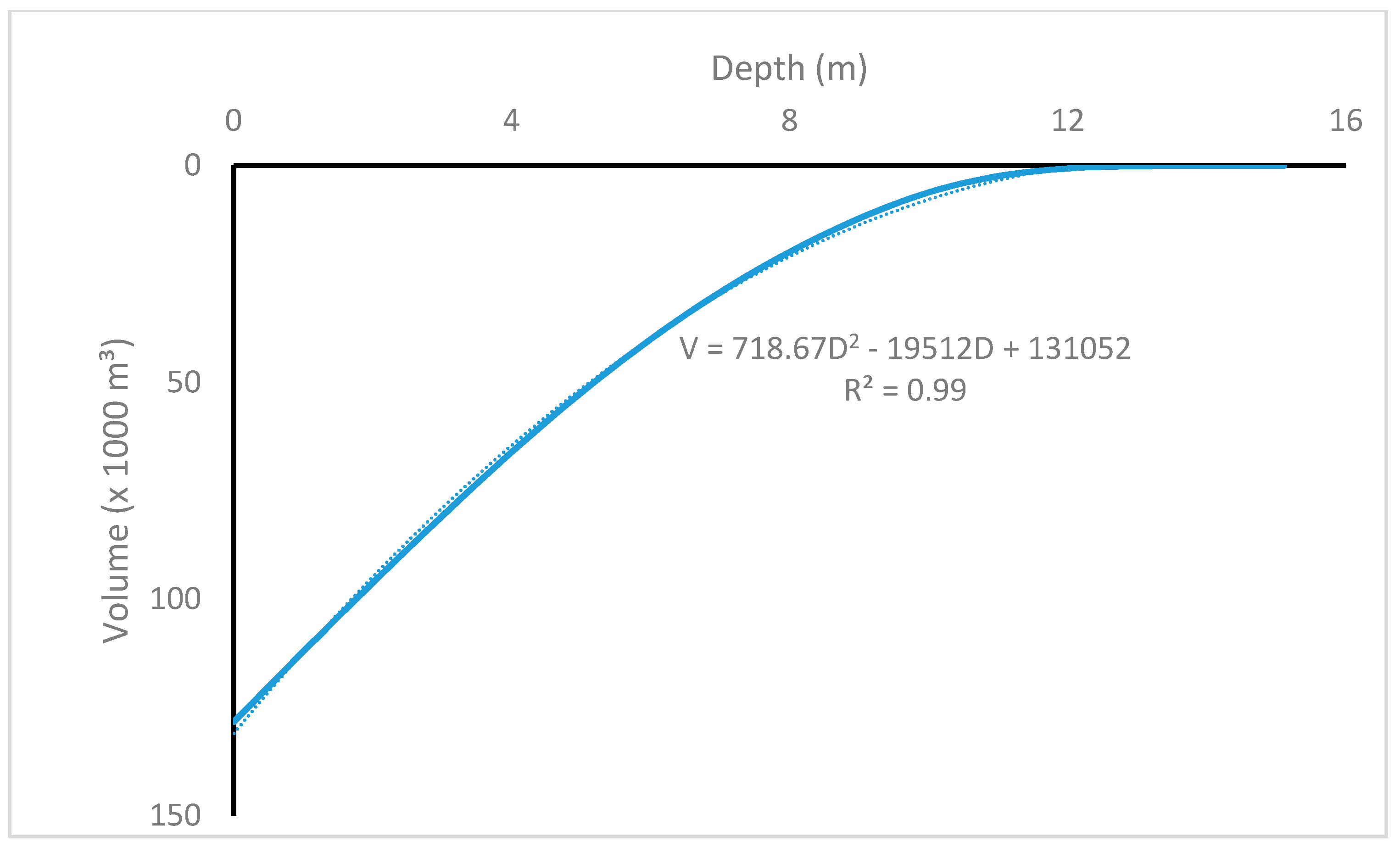 Hydrology 06 00093 g004