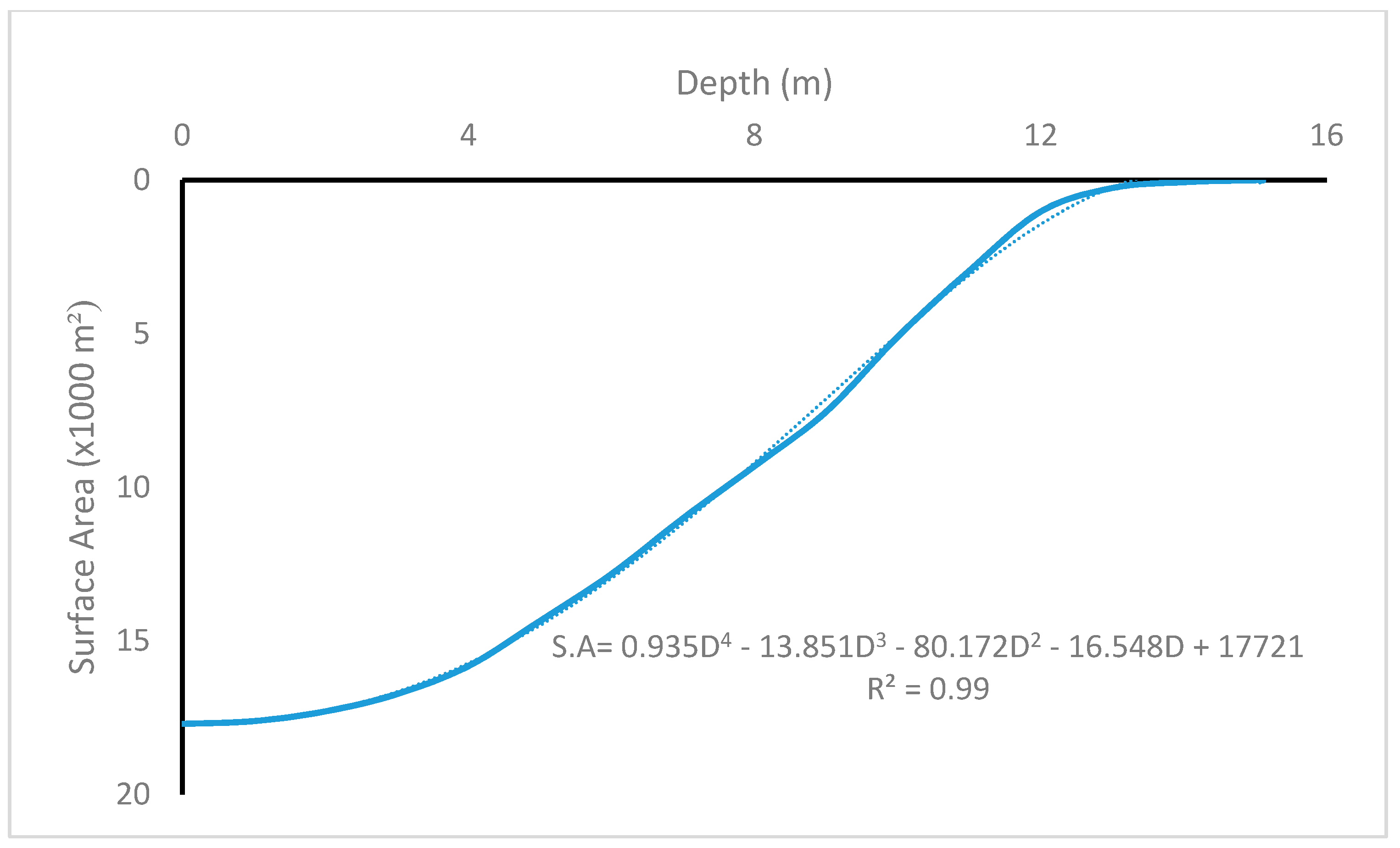 Hydrology 06 00093 g005